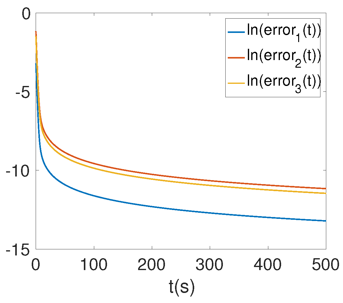 Symmetry 12 01395 g011