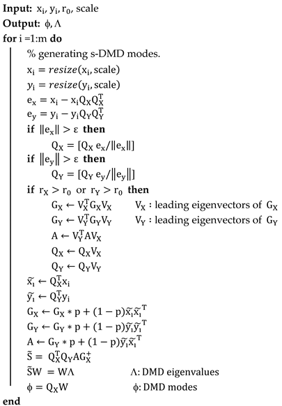 Symmetry 12 01397 i001
