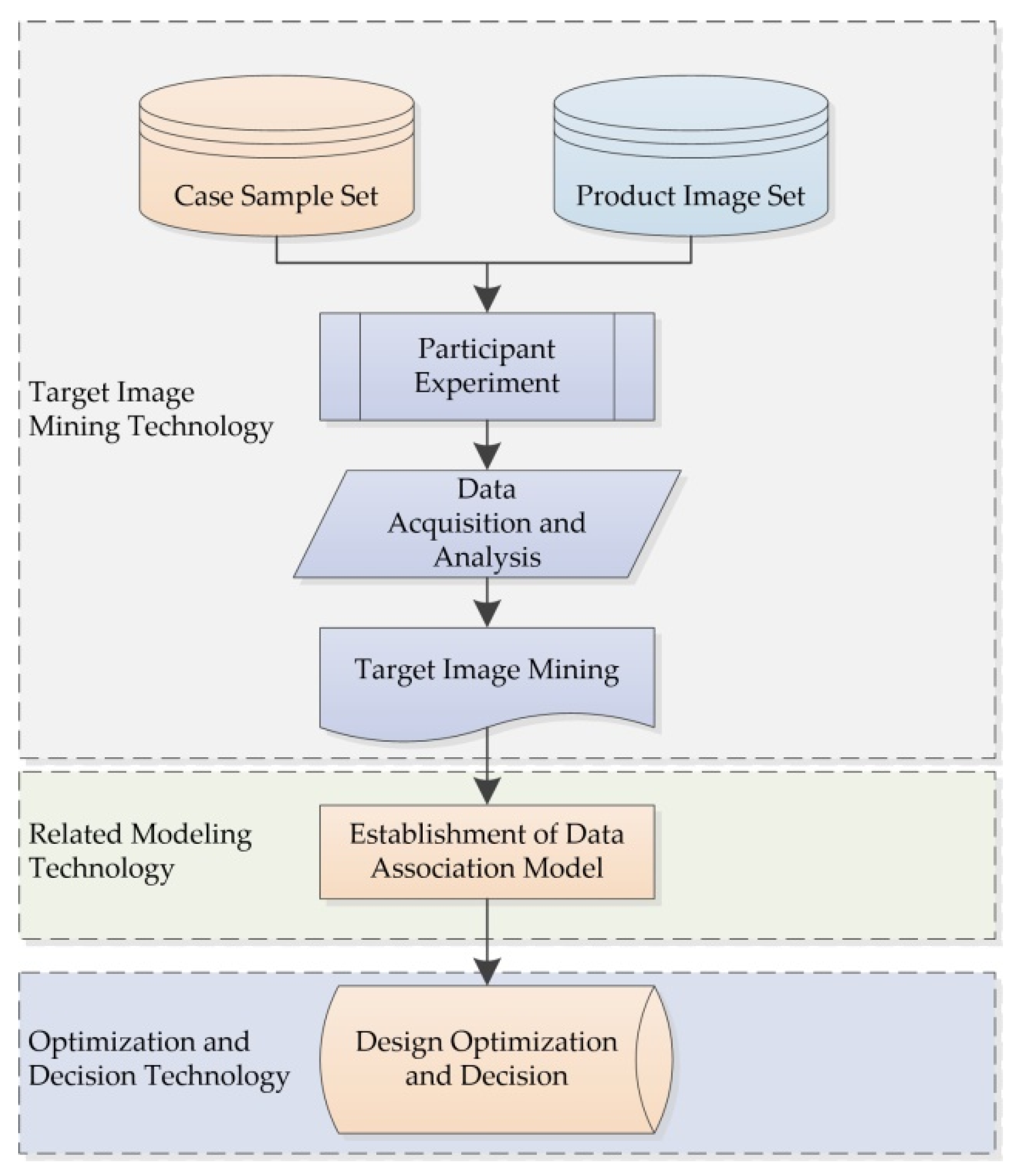 Symmetry 12 01398 g001