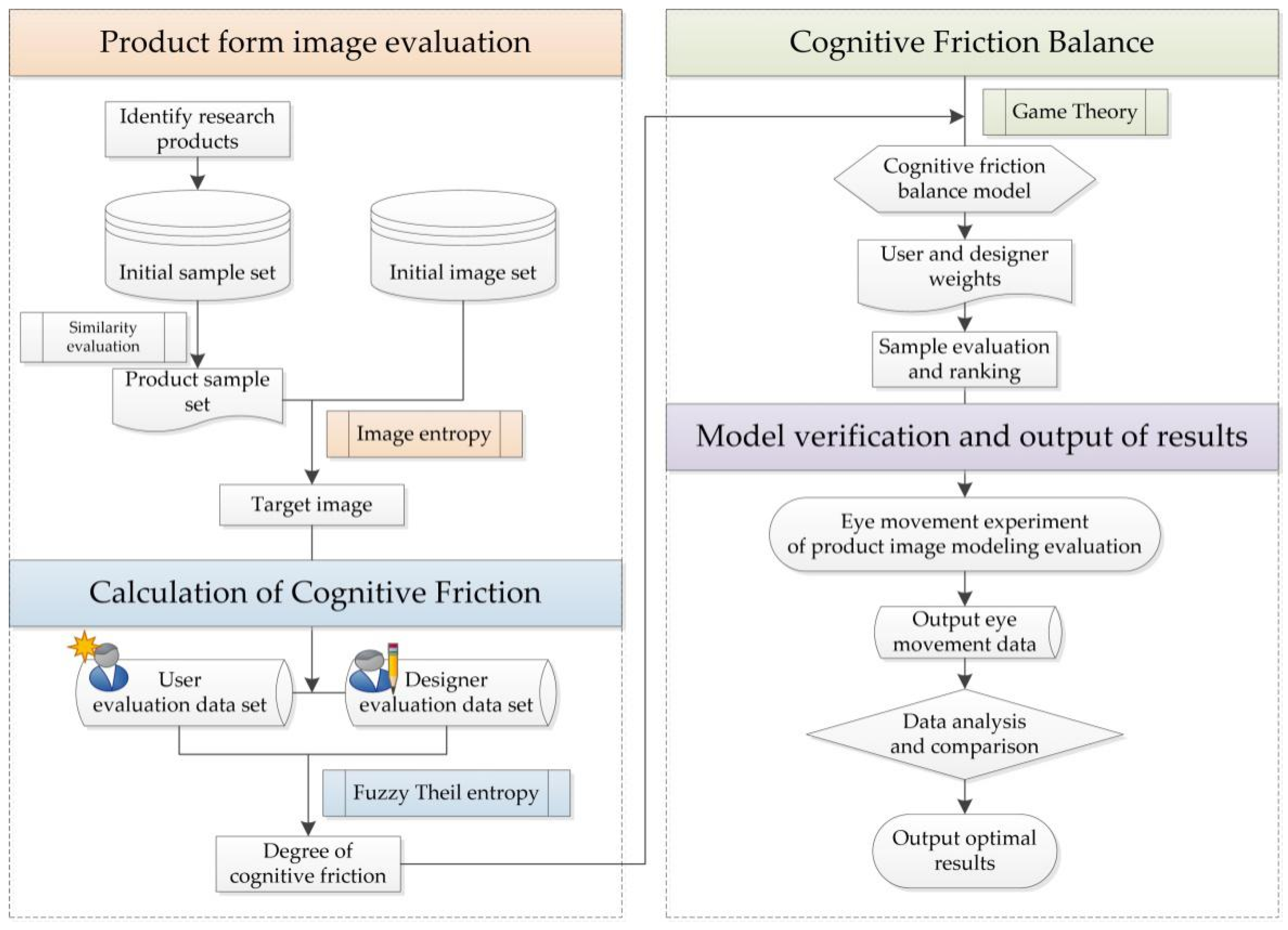 Symmetry 12 01398 g004
