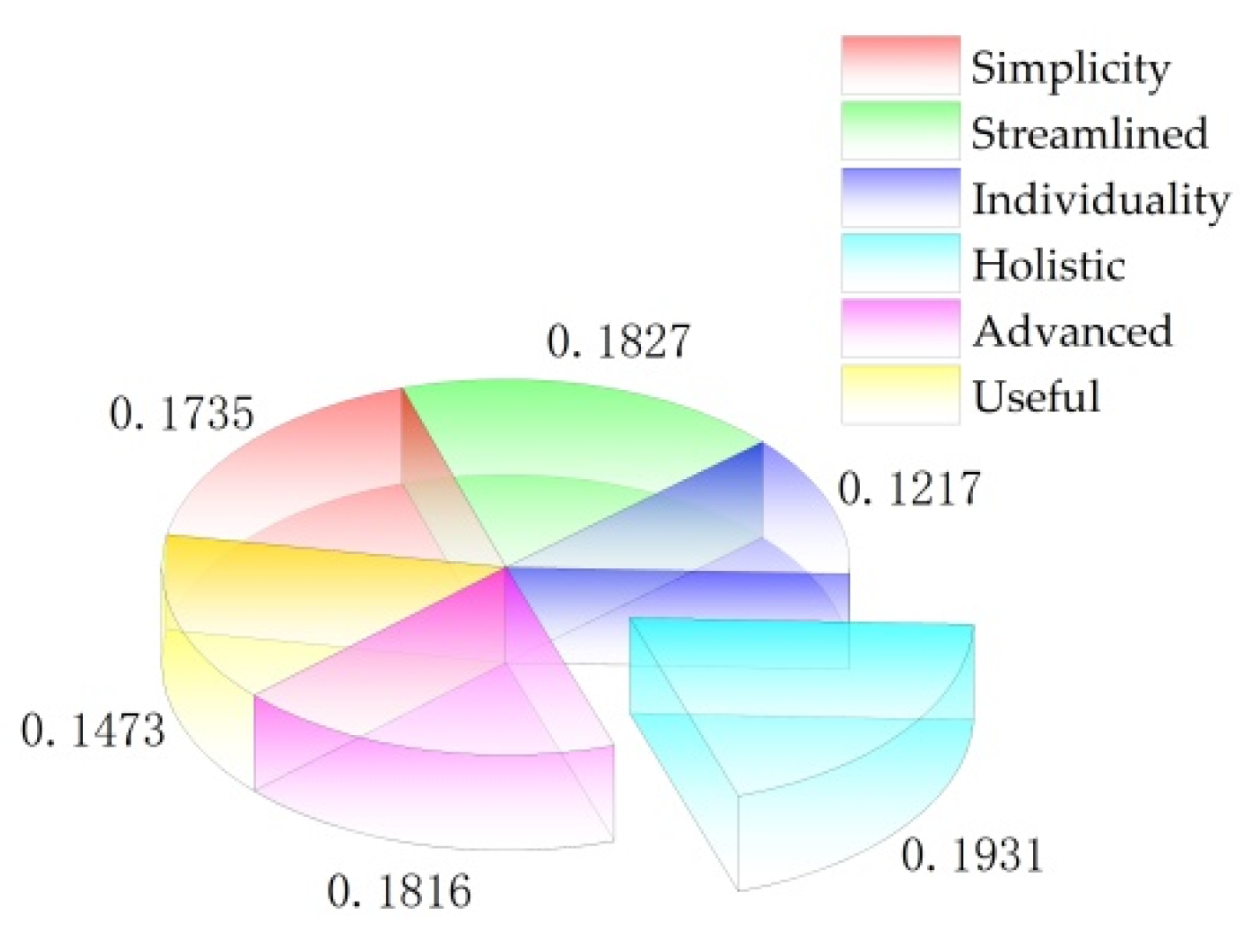 Symmetry 12 01398 g007