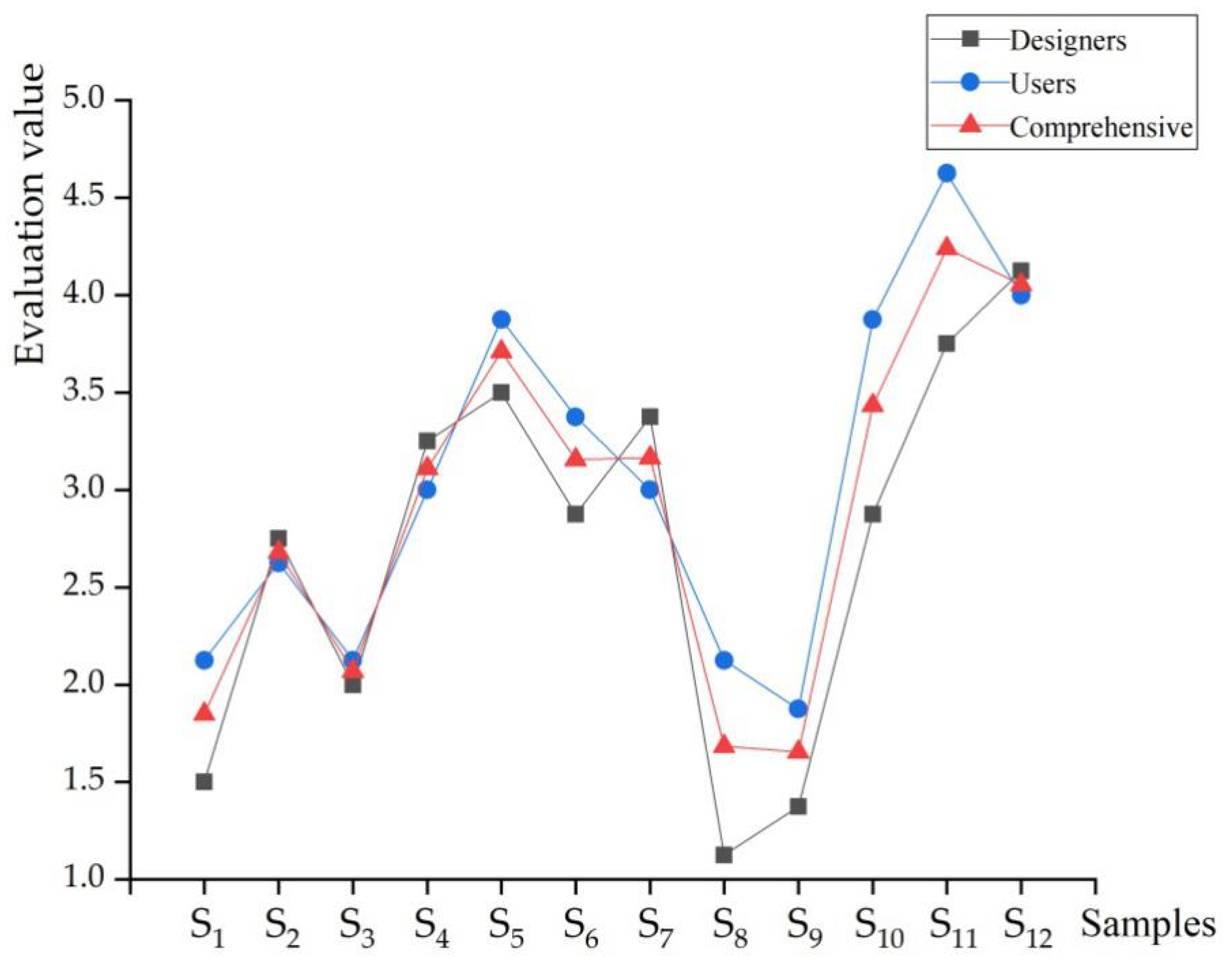 Symmetry 12 01398 g009