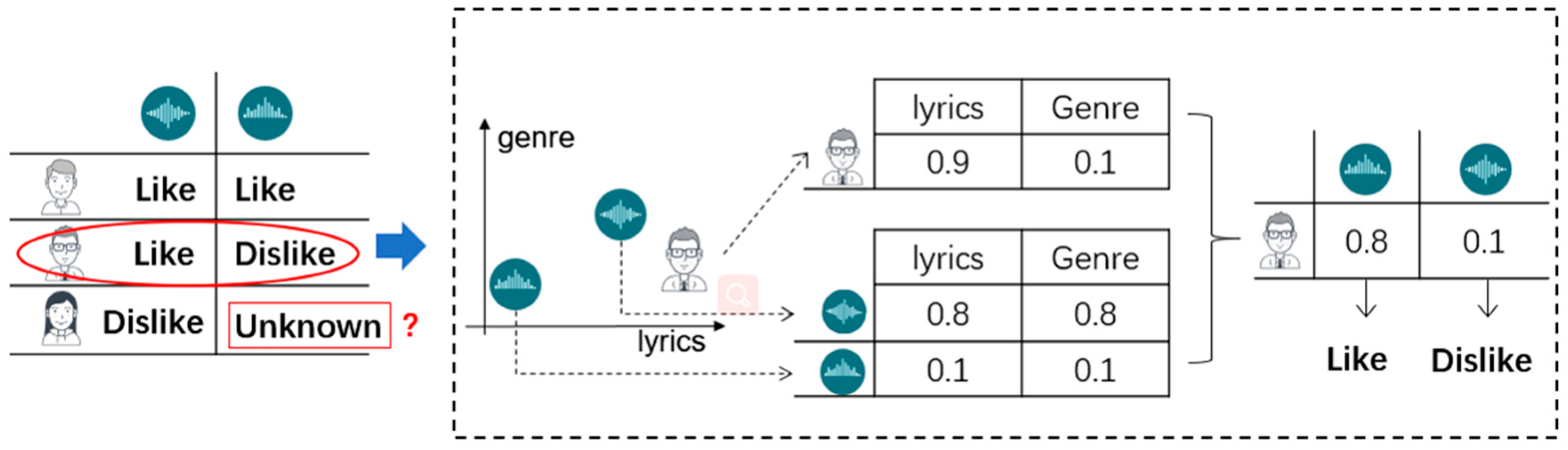 Symmetry 12 01399 g001