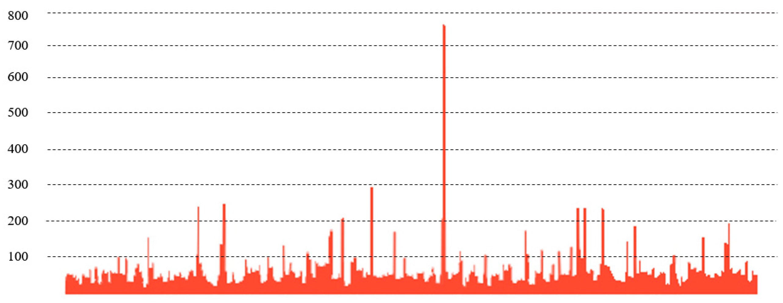 Symmetry 12 01399 g005