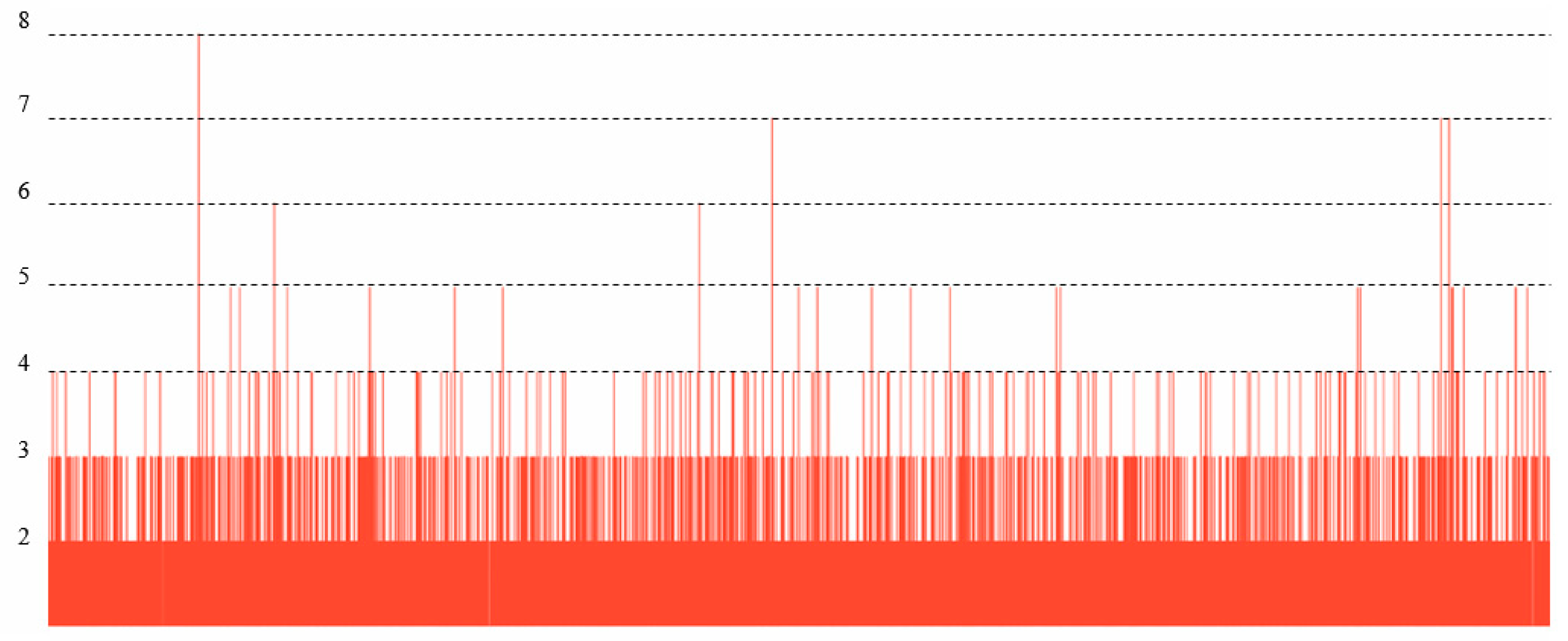 Symmetry 12 01399 g006
