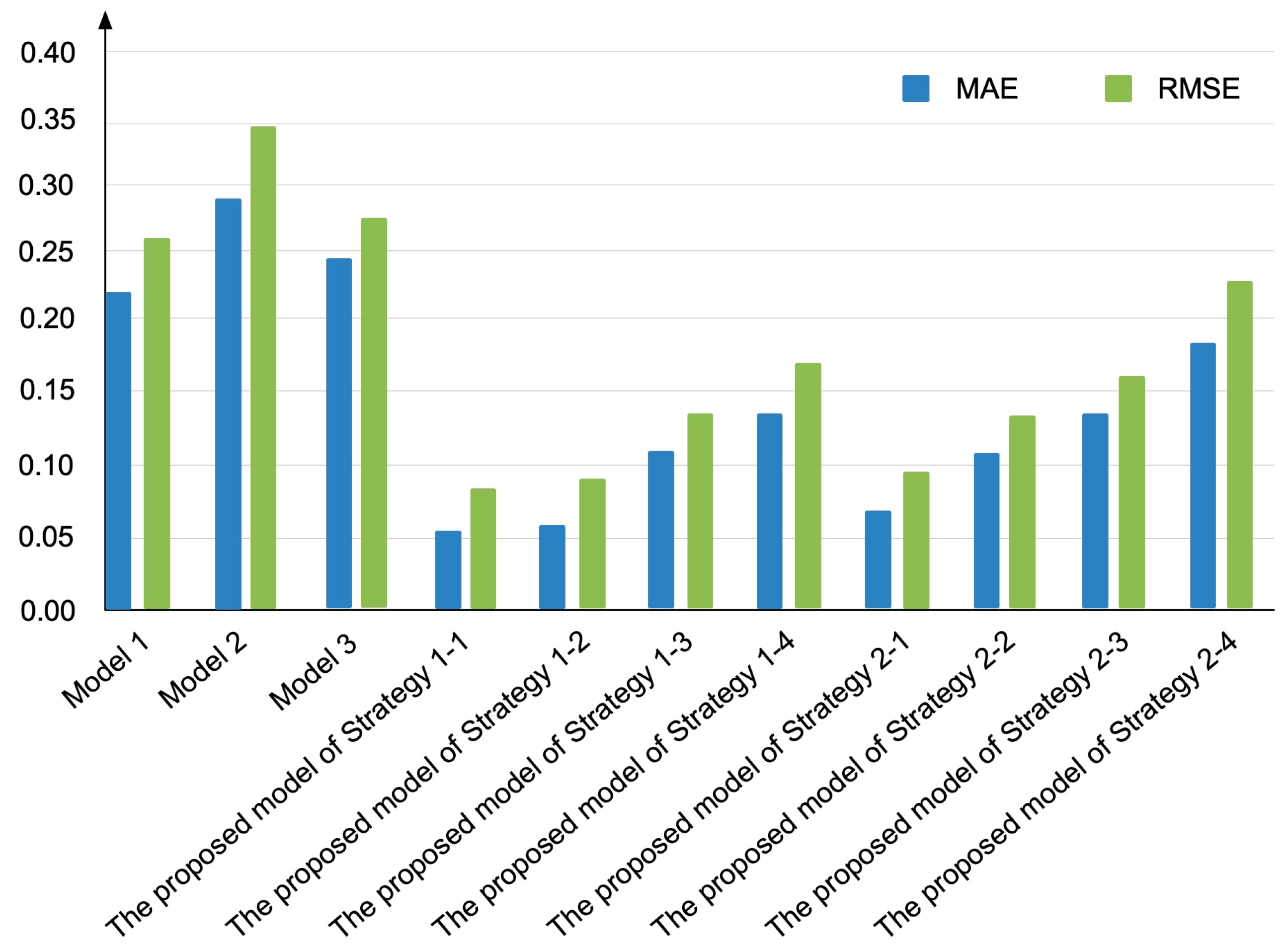 Symmetry 12 01399 g007