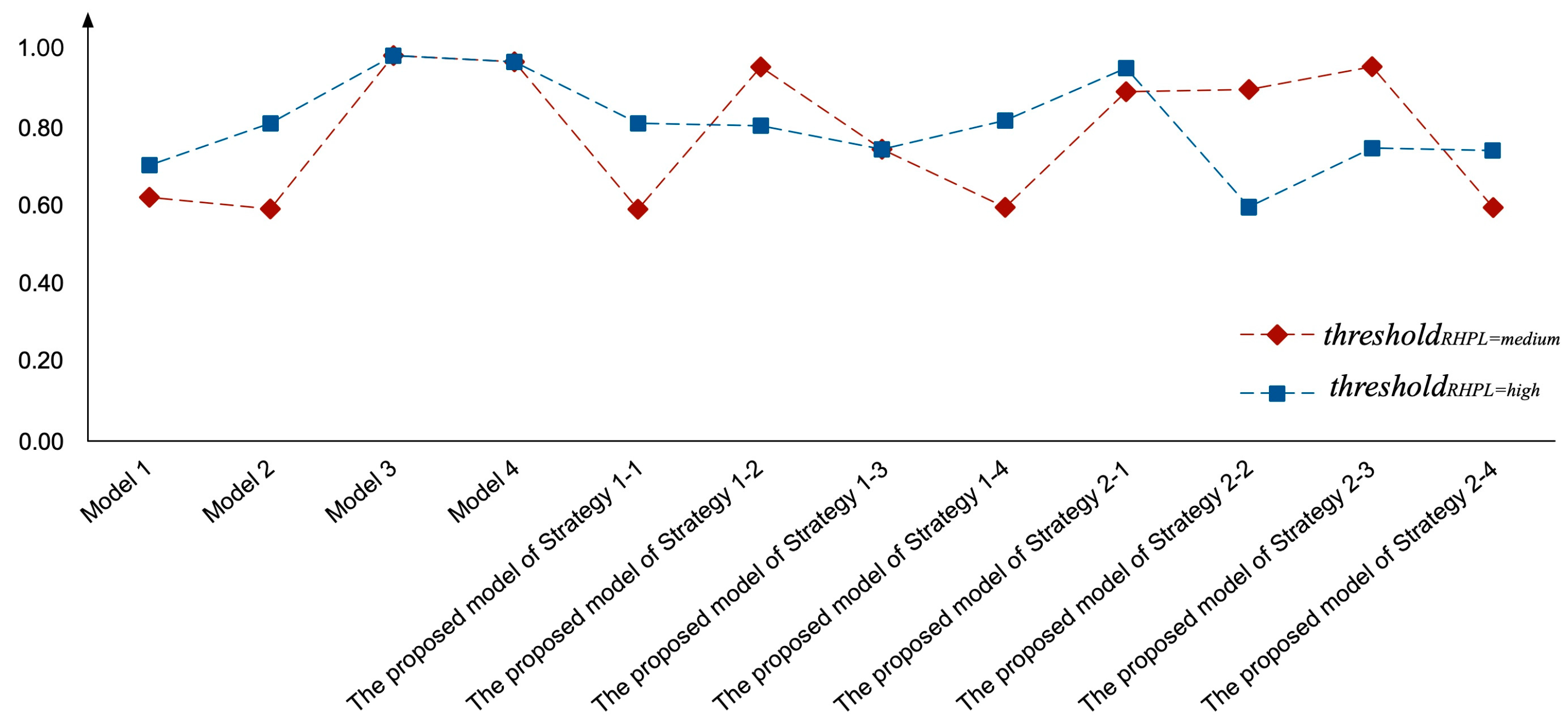 Symmetry 12 01399 g009