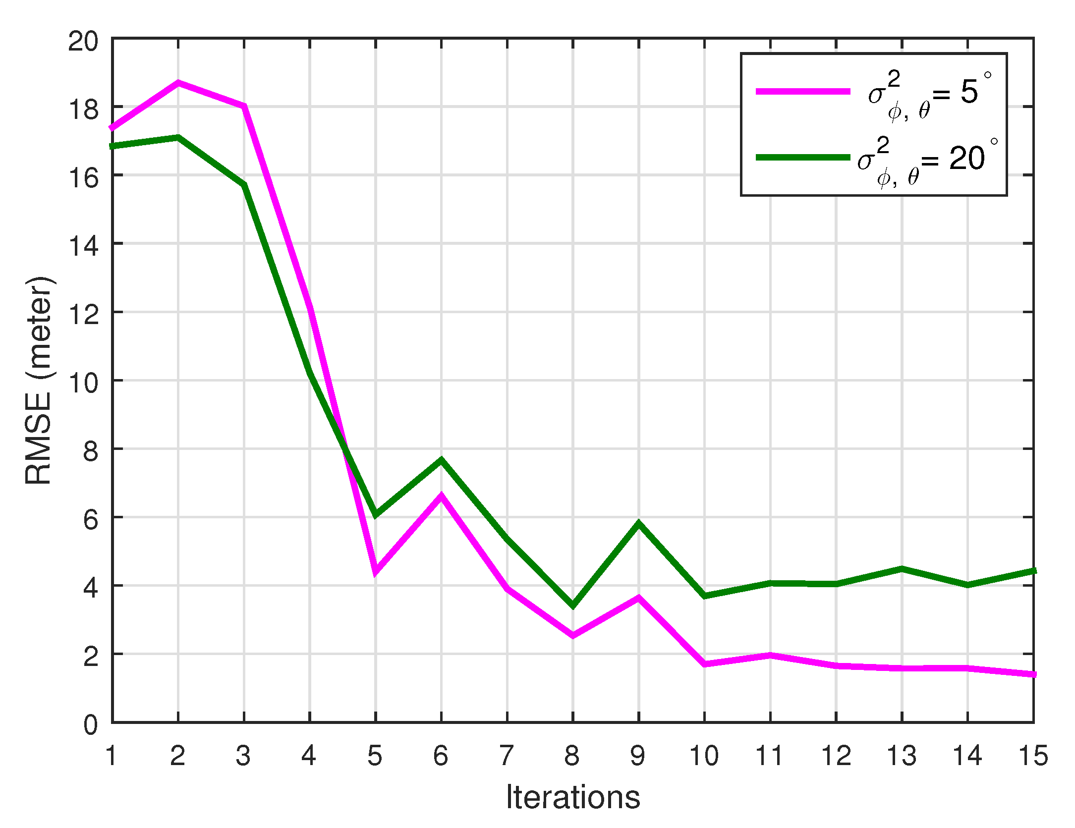 Symmetry 12 01400 g006