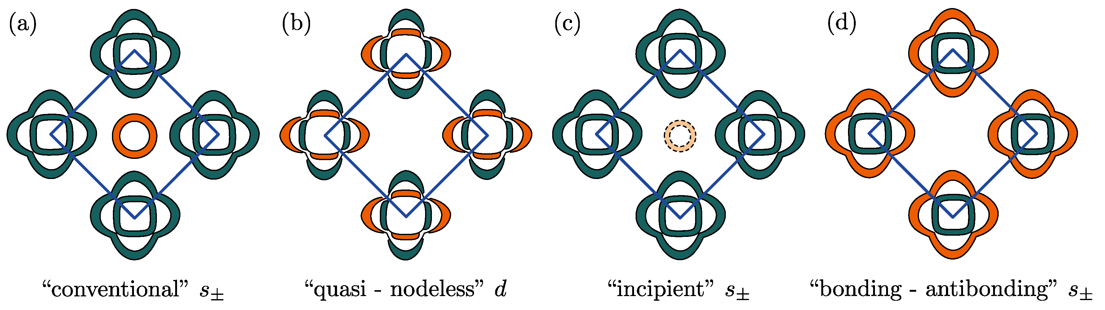 Symmetry 12 01402 g003