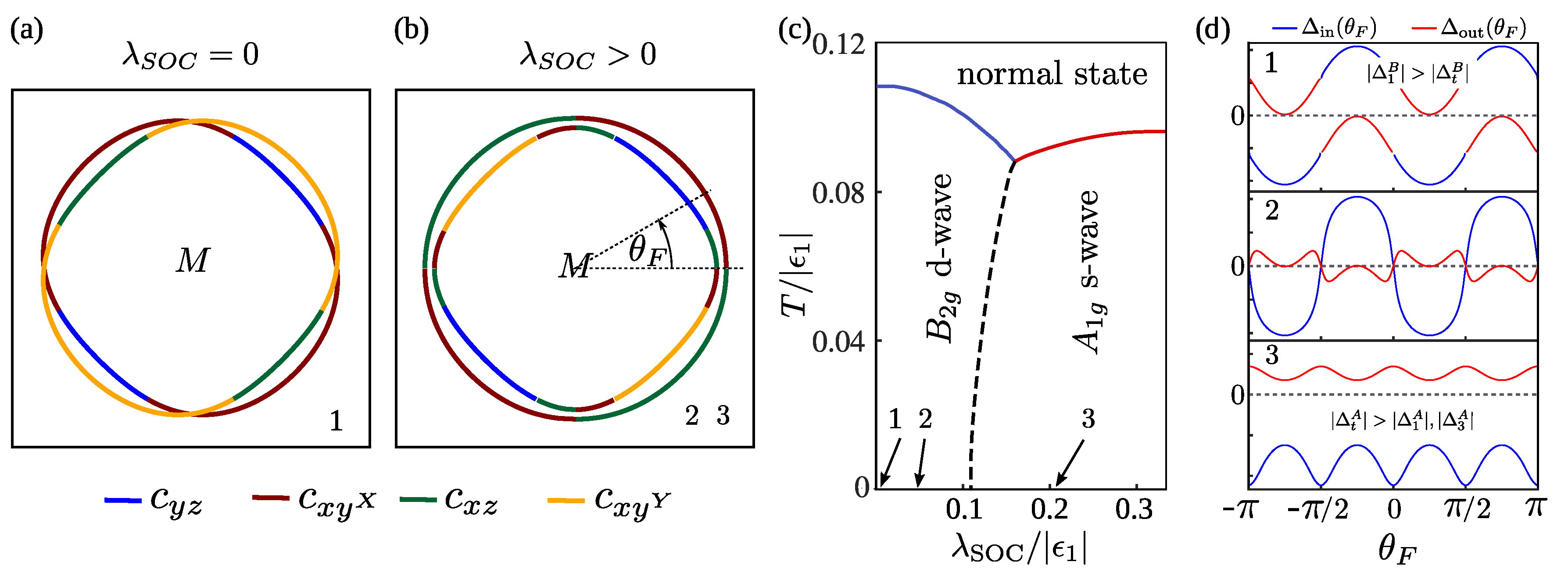 Symmetry 12 01402 g018