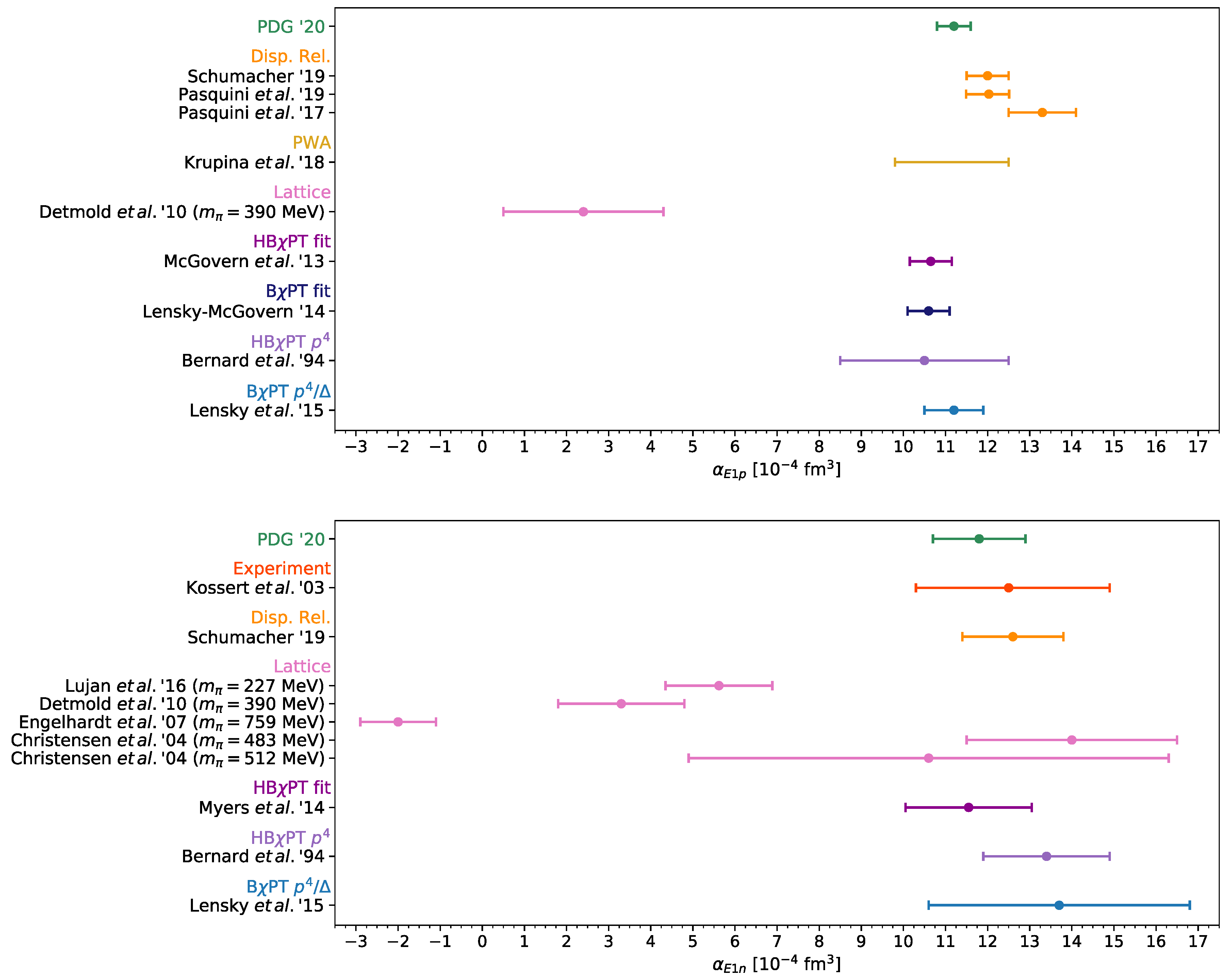 Symmetry 12 01407 g002 Symmetry 12 01407 g002