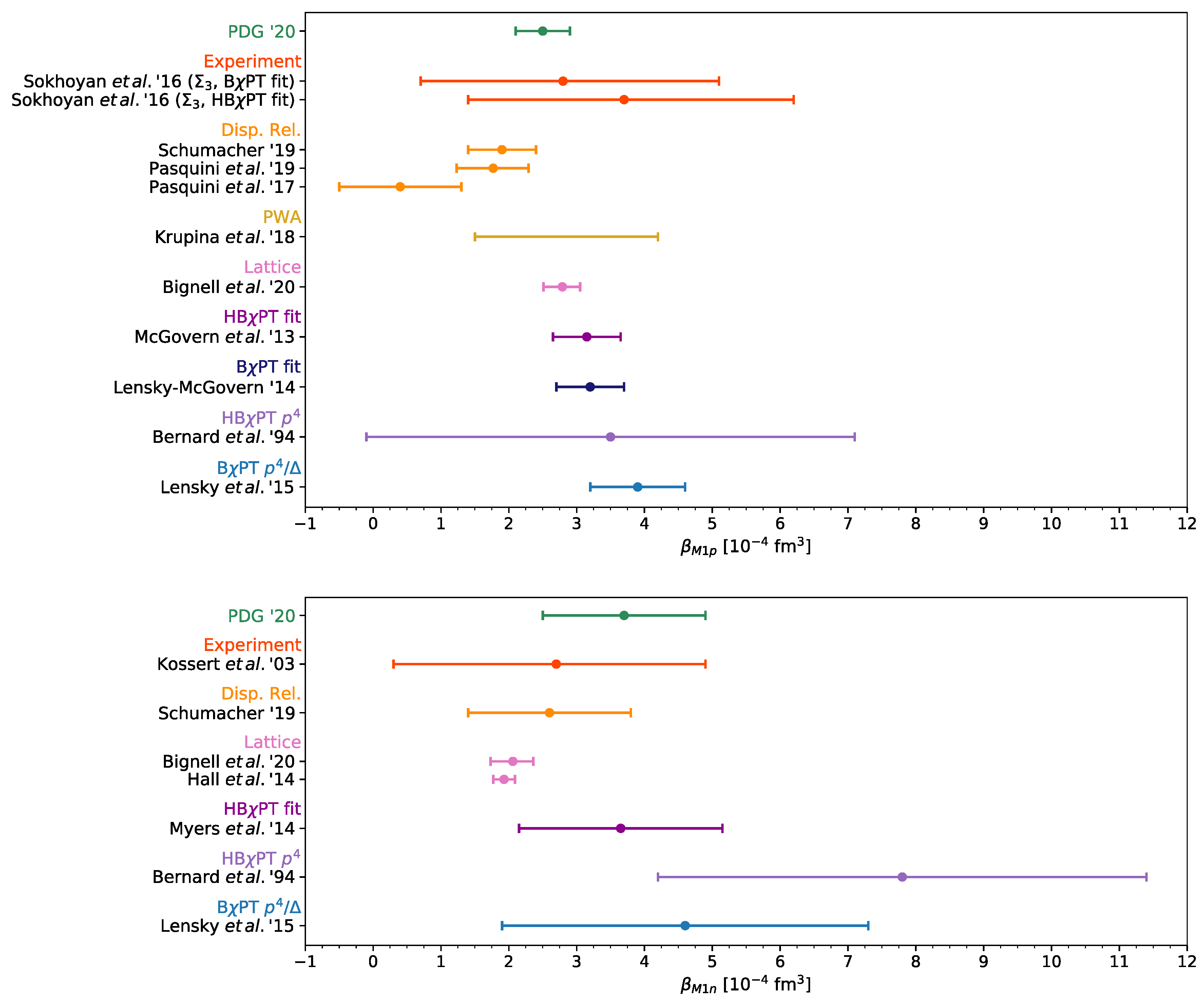 Symmetry 12 01407 g003 Symmetry 12 01407 g003
