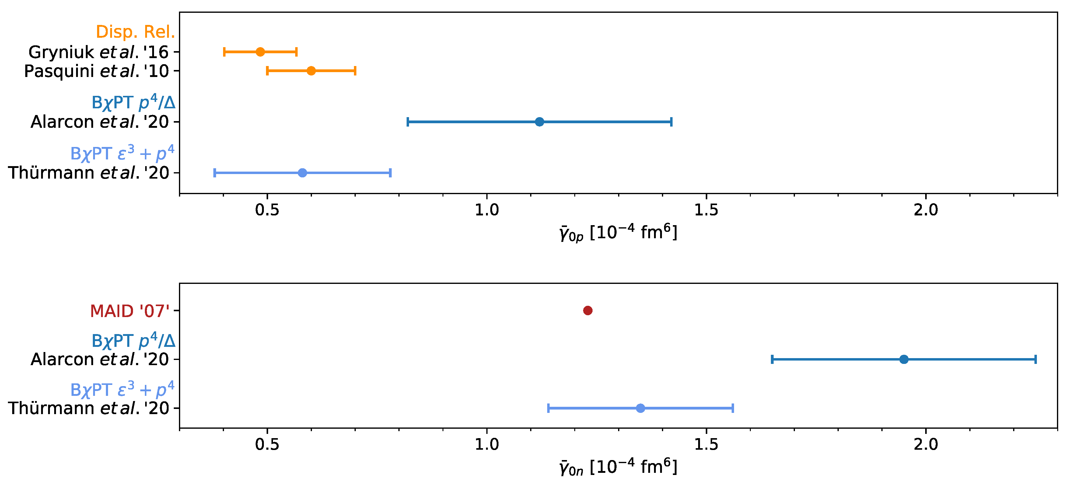 Symmetry 12 01407 g006 Symmetry 12 01407 g006