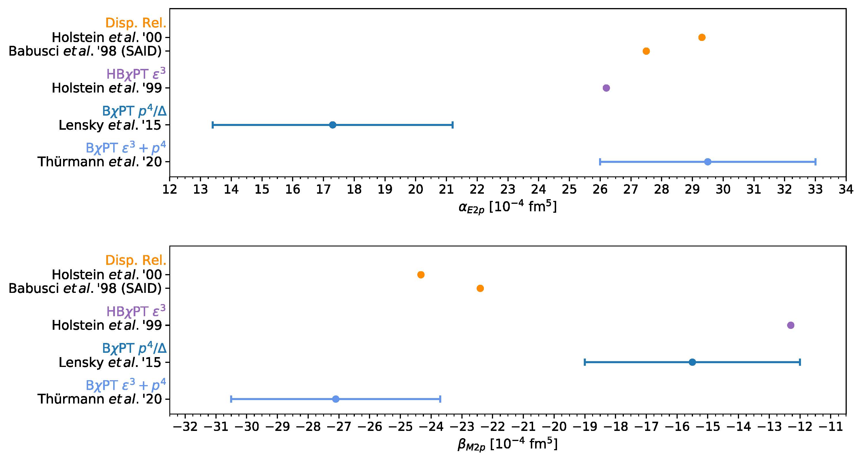 Symmetry 12 01407 g007 Symmetry 12 01407 g007