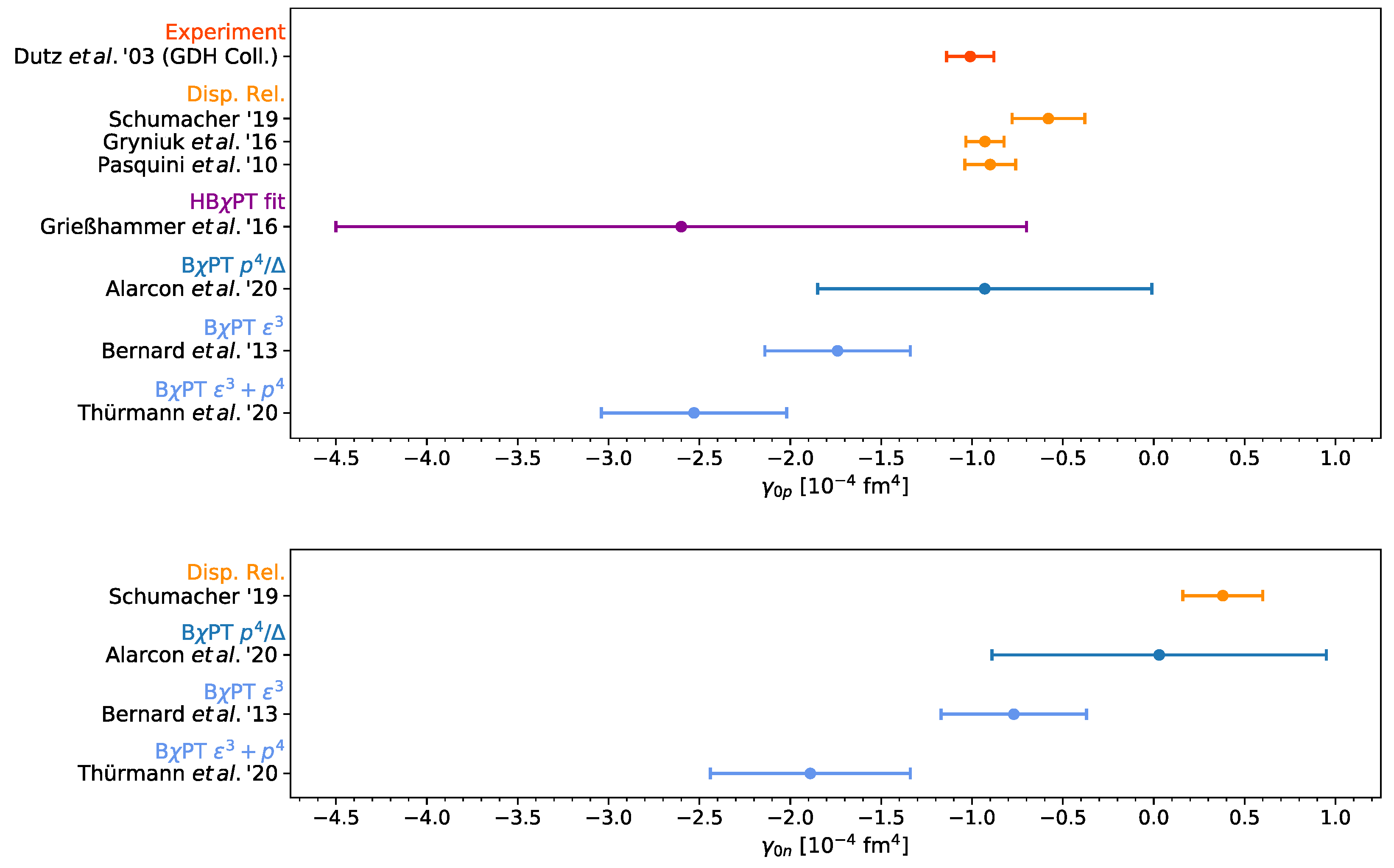 Symmetry 12 01407 g010 Symmetry 12 01407 g010