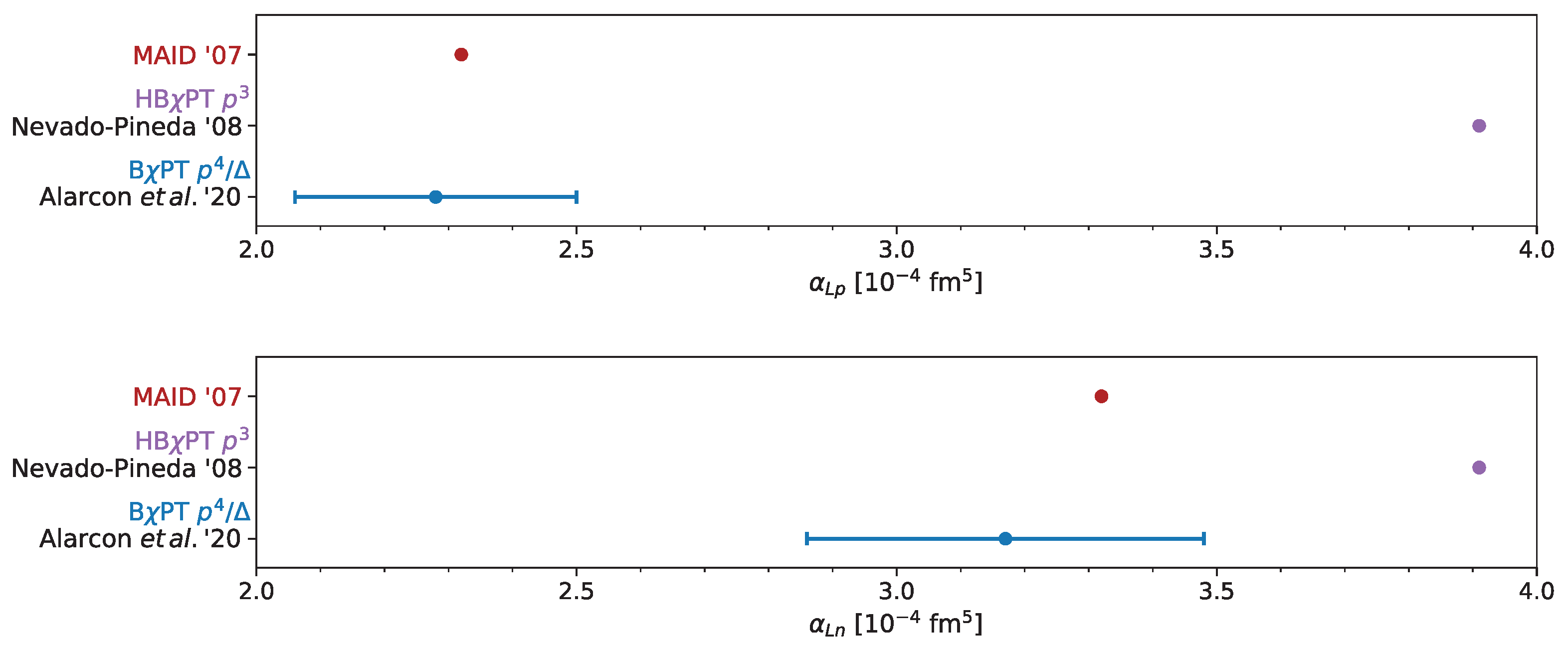Symmetry 12 01407 g013 Symmetry 12 01407 g013