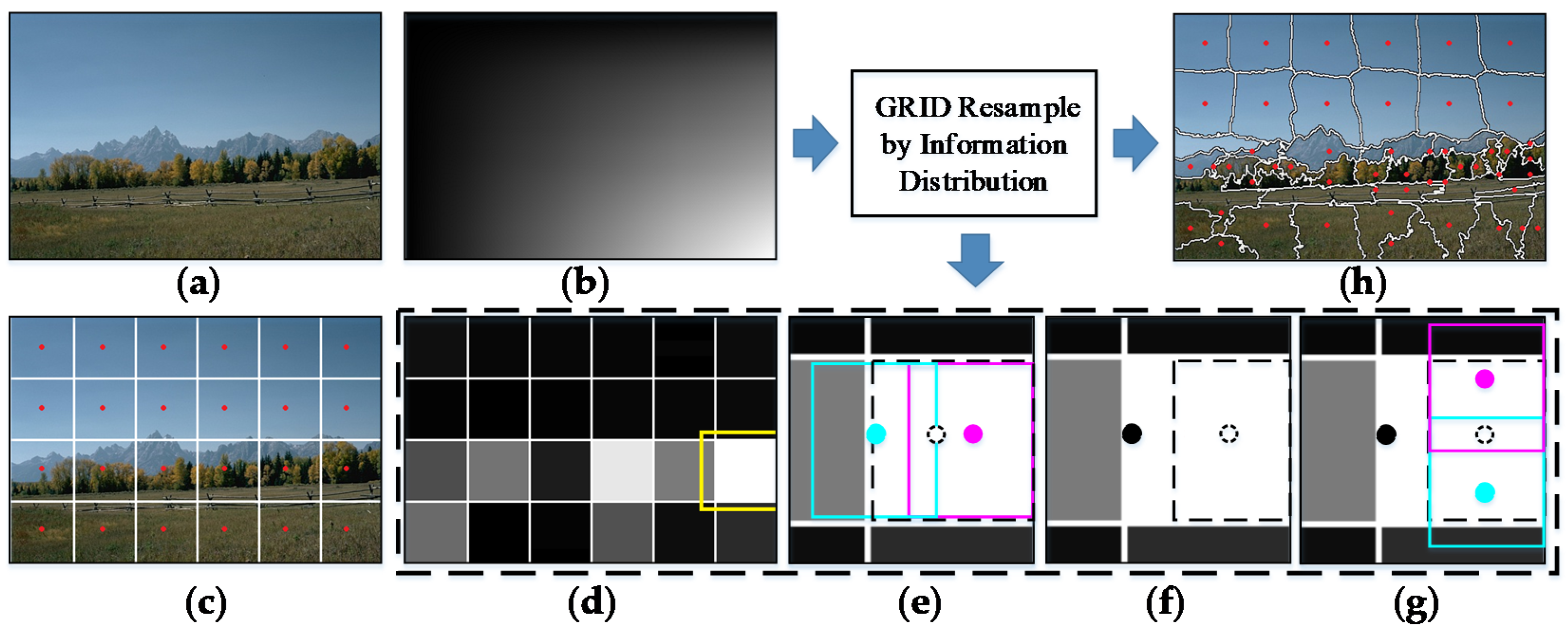 Symmetry 12 01417 g001