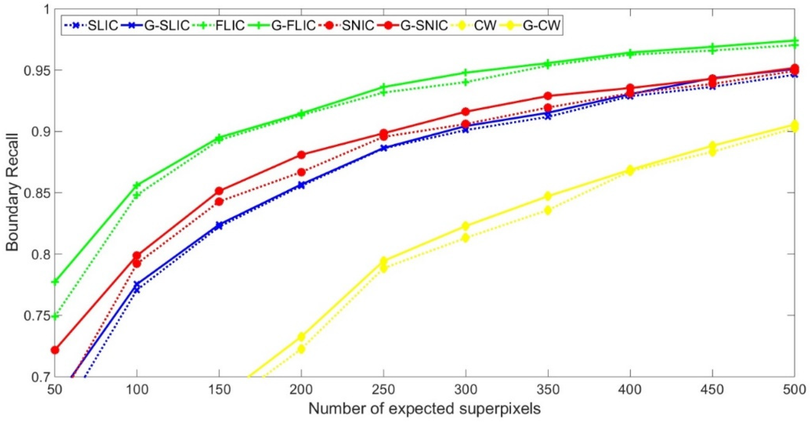 Symmetry 12 01417 g004