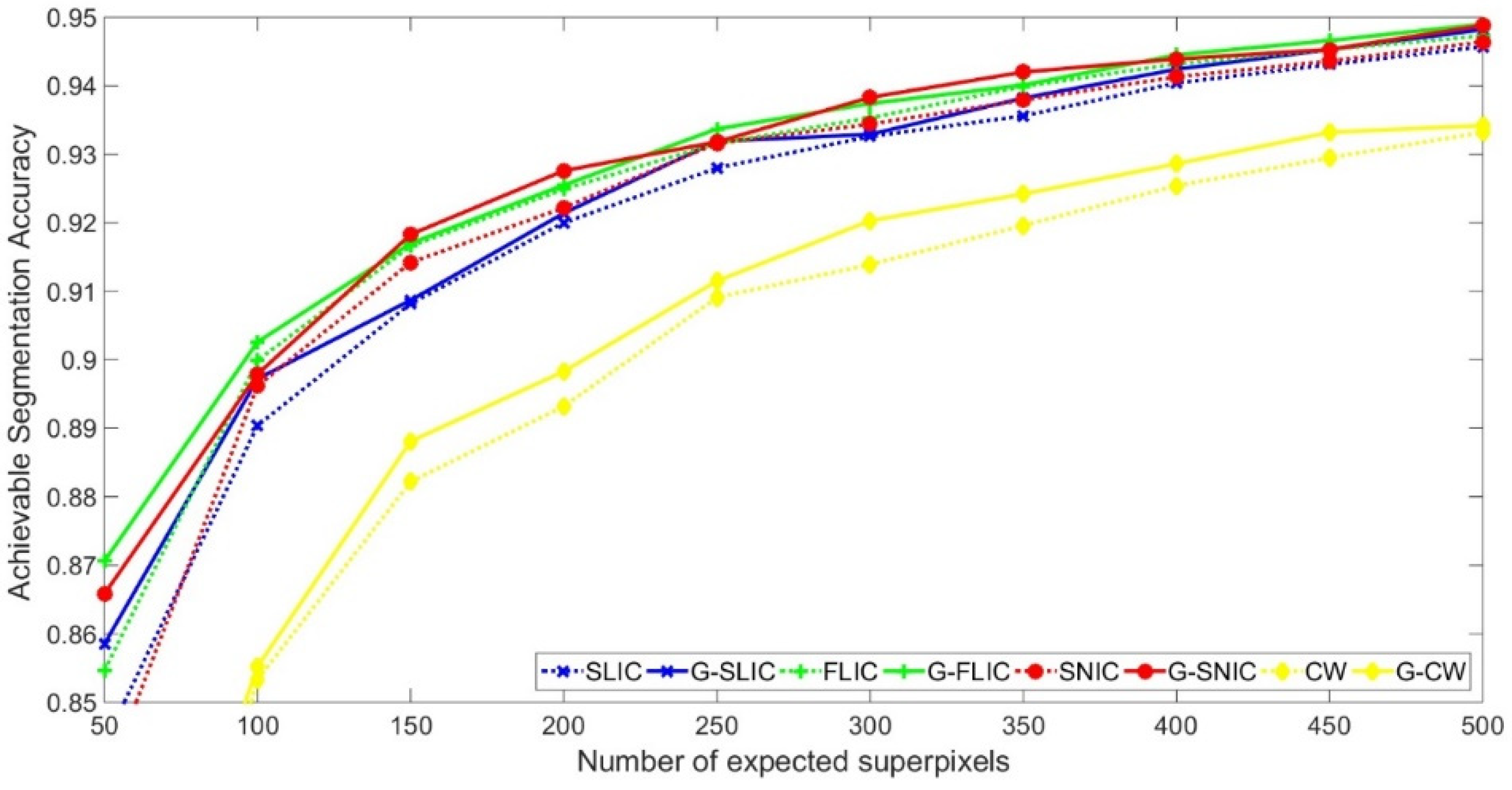 Symmetry 12 01417 g006