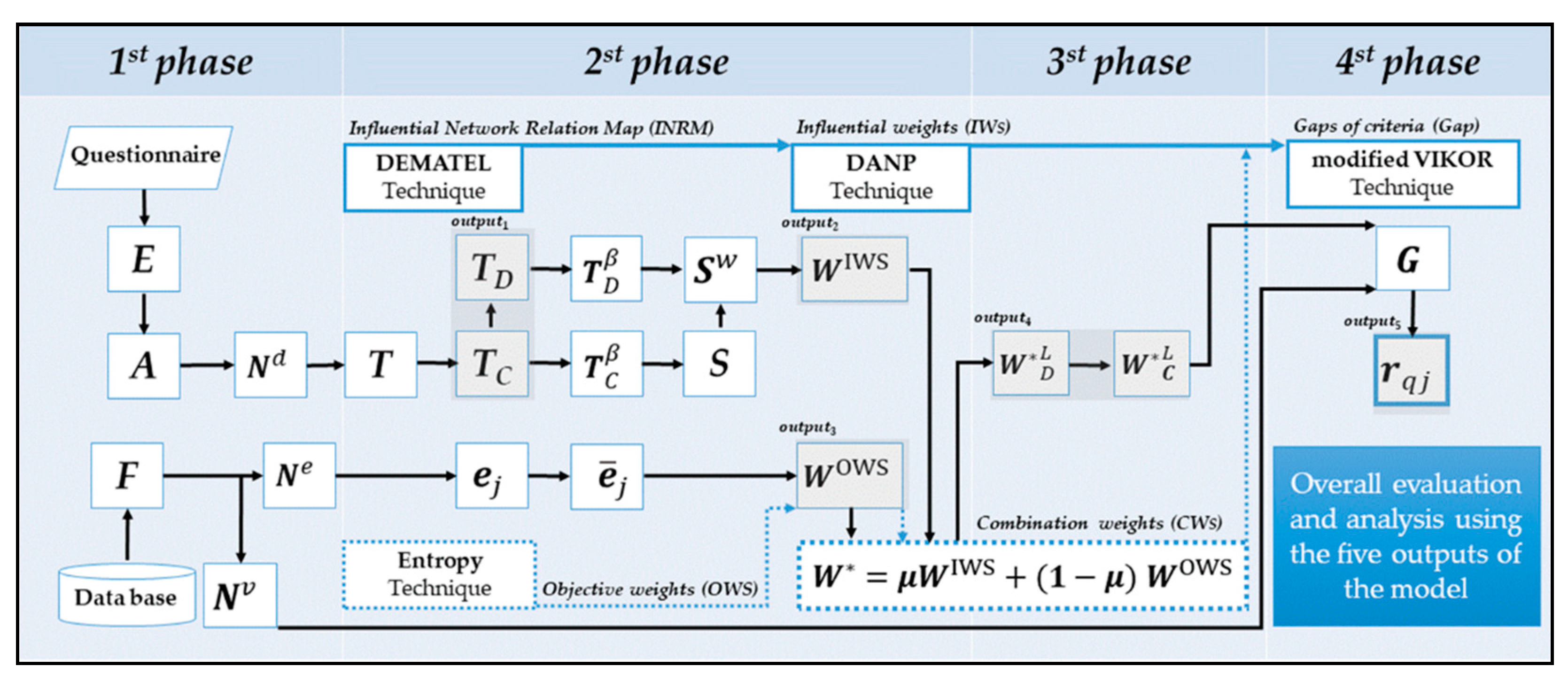 Symmetry 12 01418 g001 Symmetry 12 01418 g001