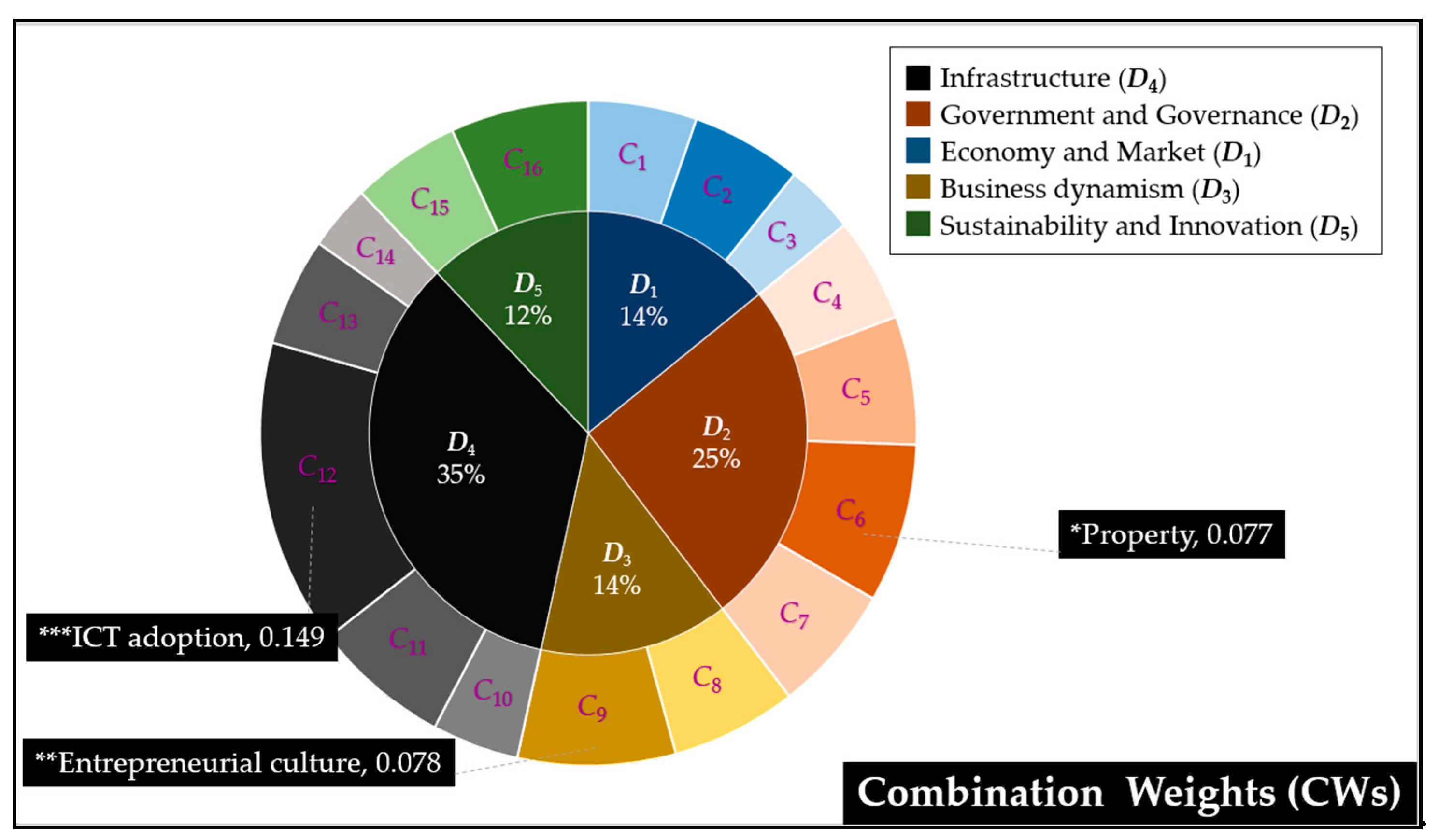 Symmetry 12 01418 g003 Symmetry 12 01418 g003