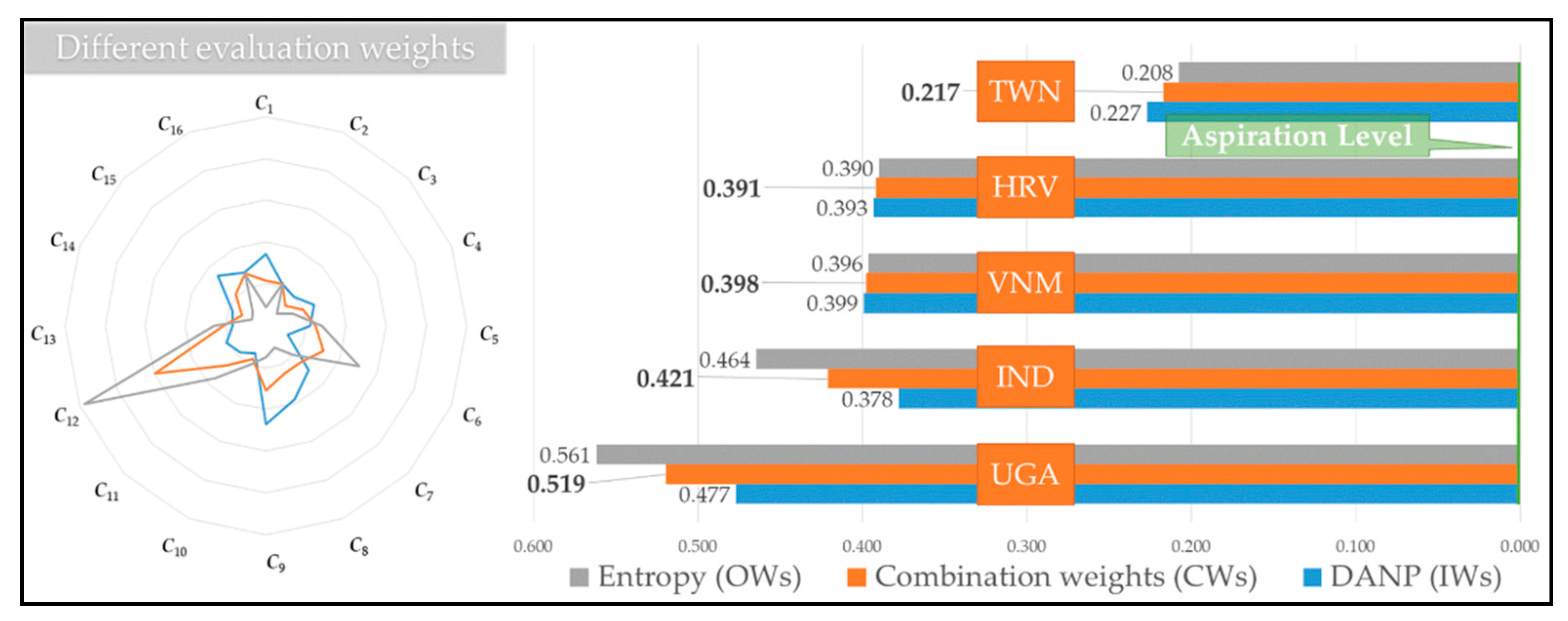 Symmetry 12 01418 g004 Symmetry 12 01418 g004