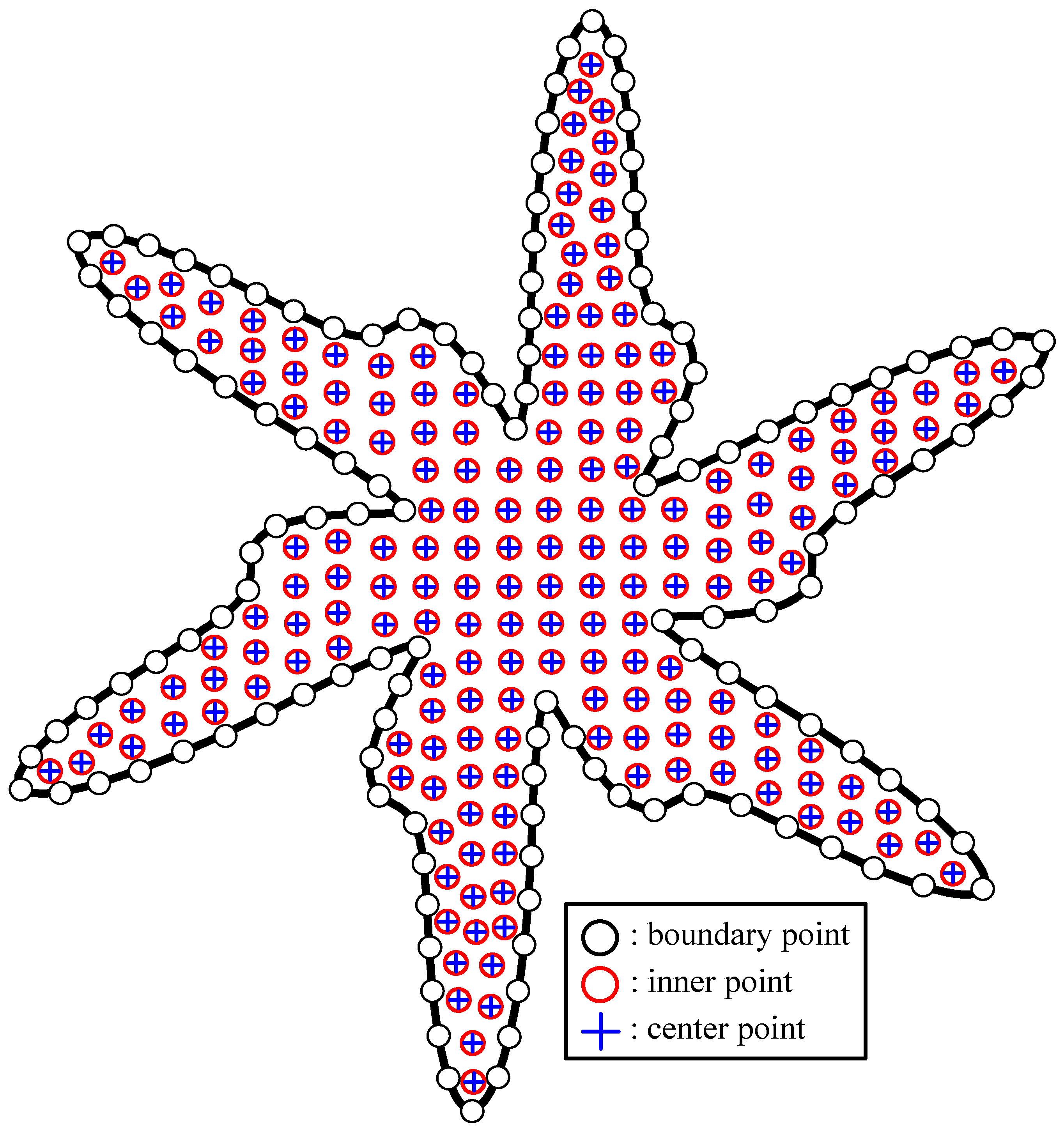 Symmetry 12 01419 g001