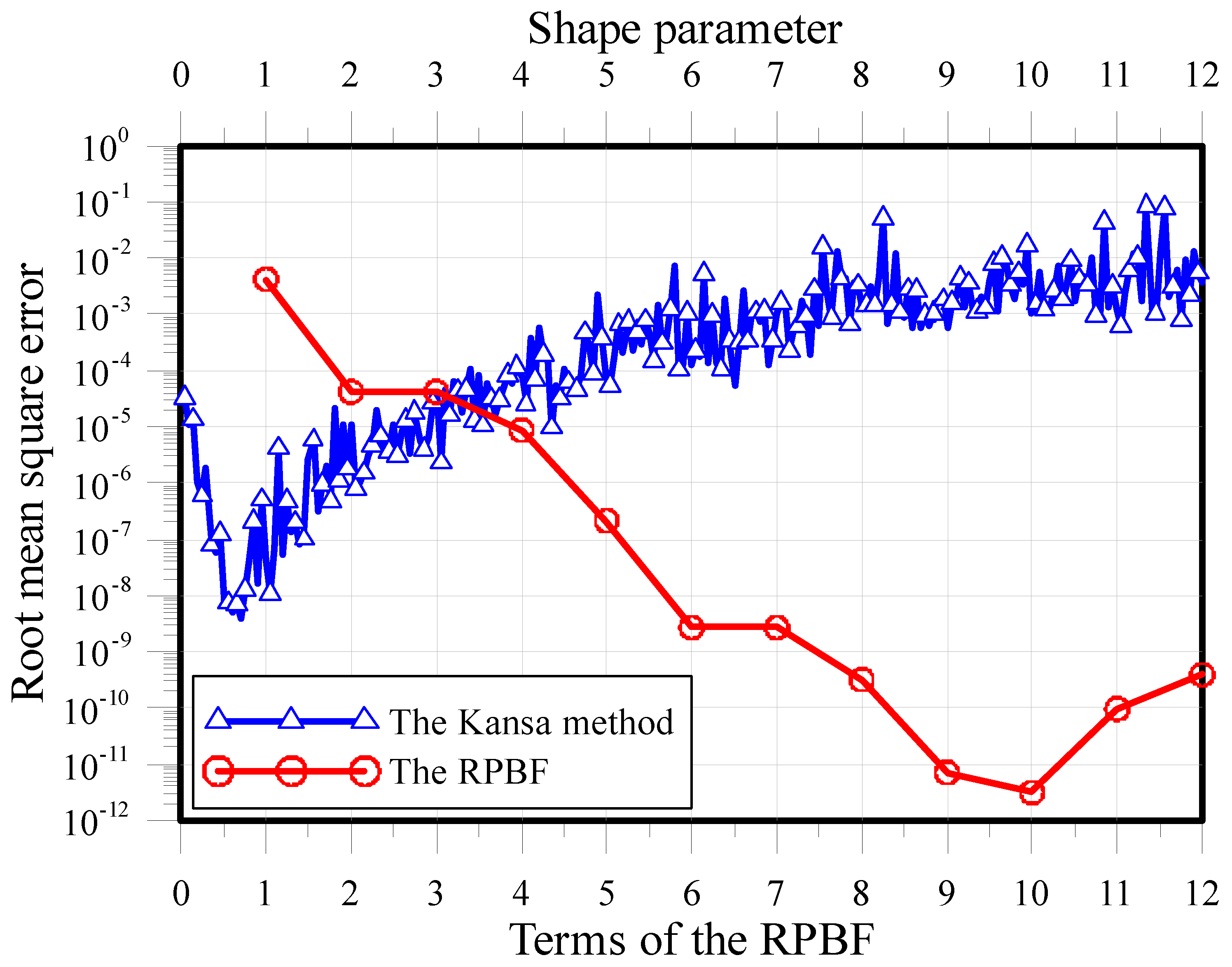 Symmetry 12 01419 g002