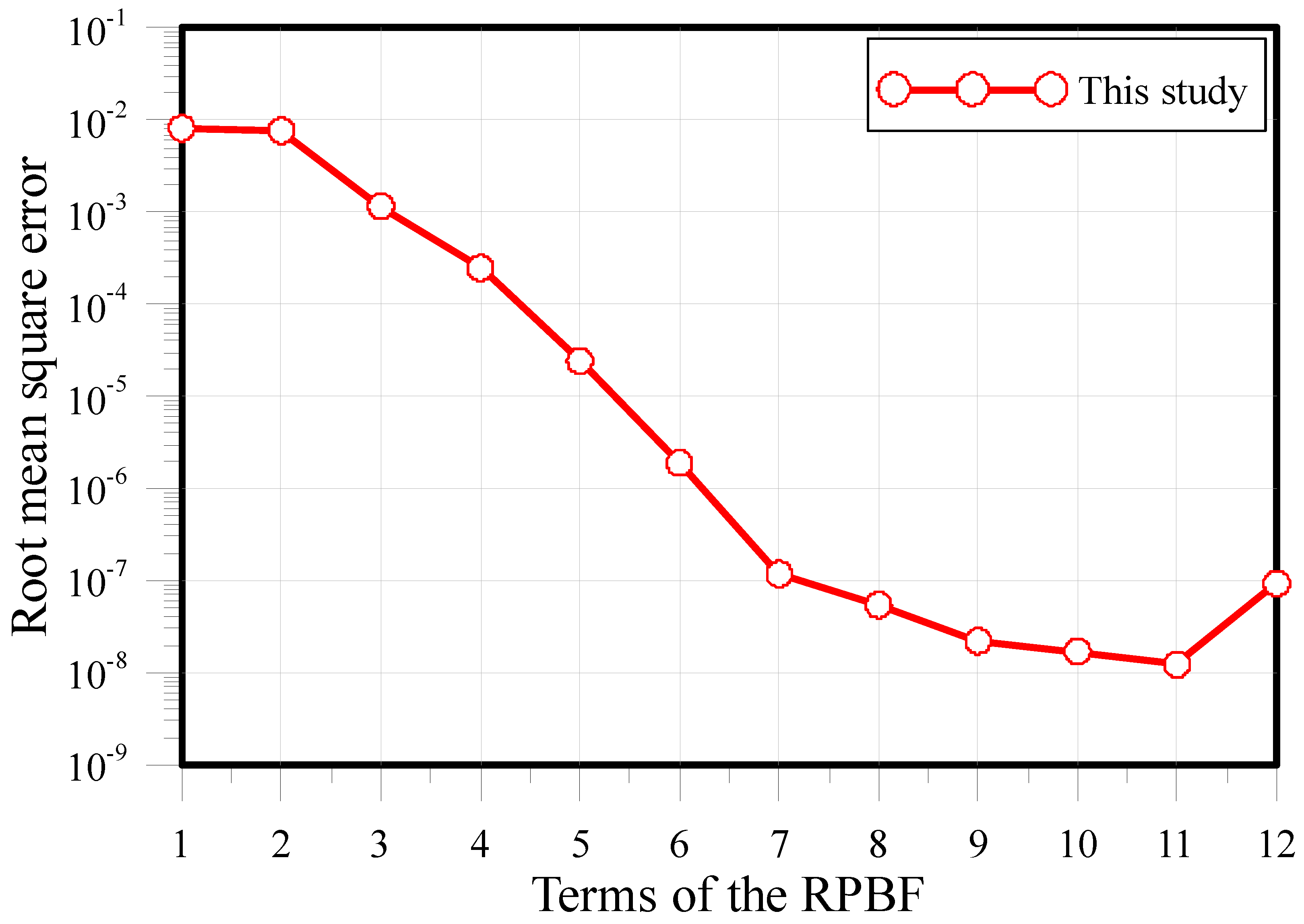 Symmetry 12 01419 g004
