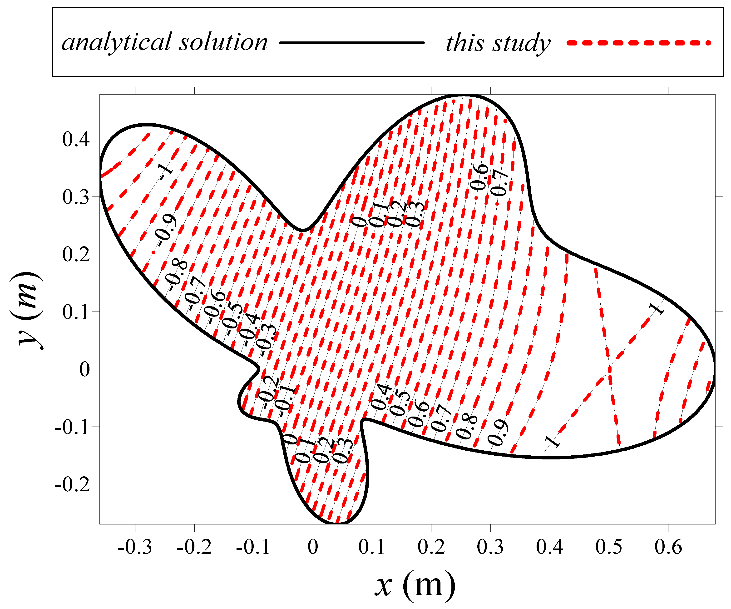 Symmetry 12 01419 g005
