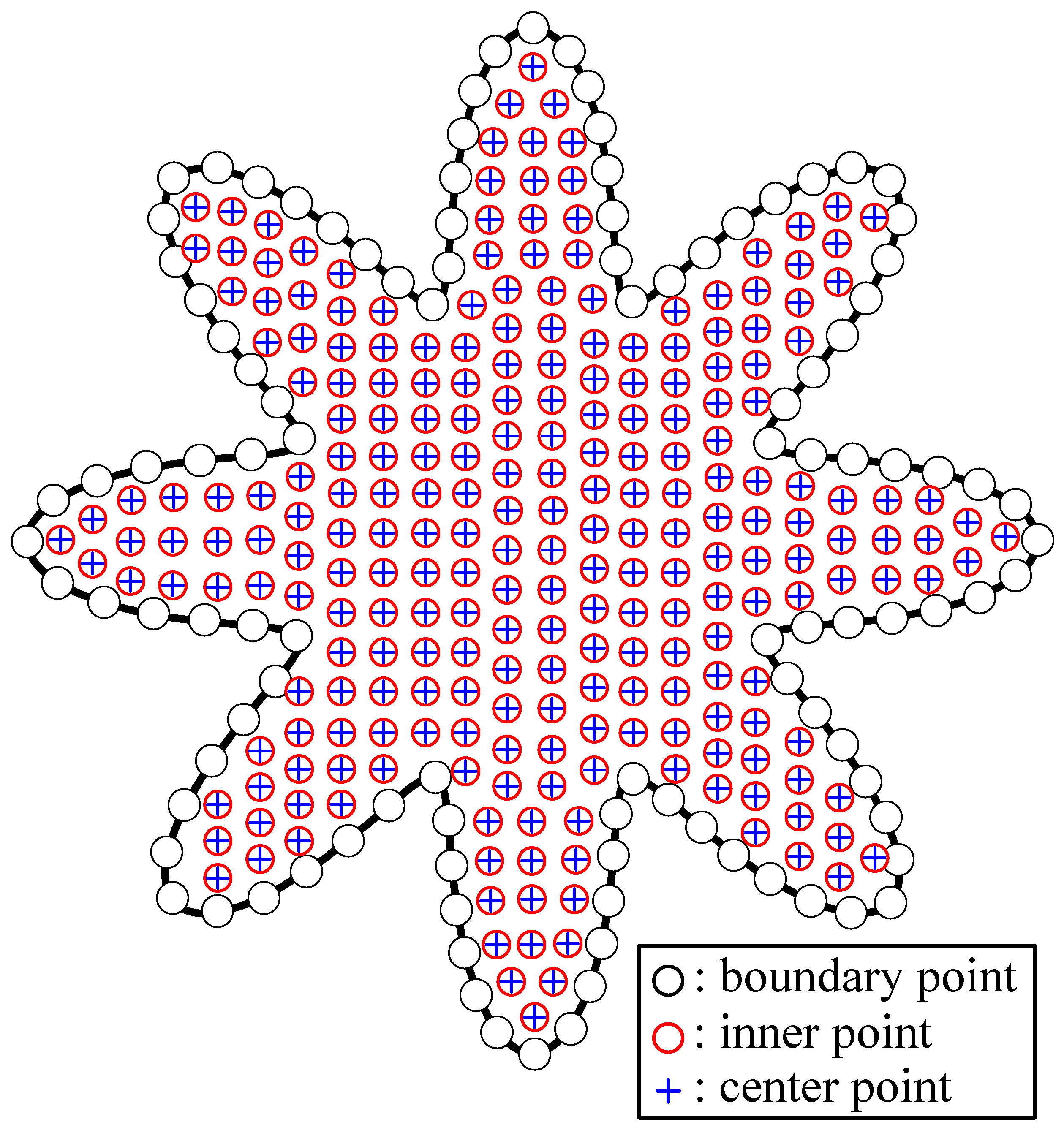 Symmetry 12 01419 g006