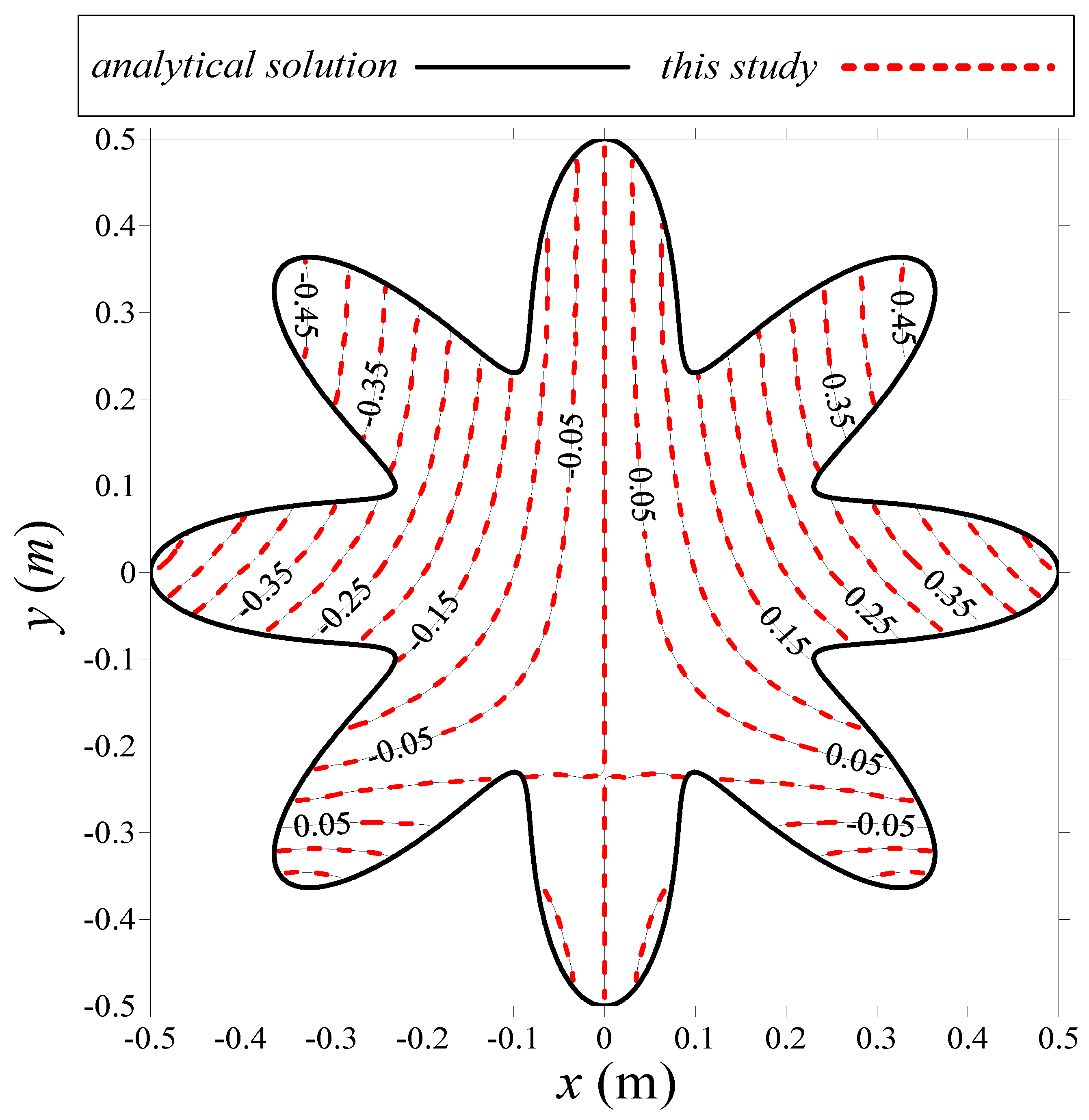 Symmetry 12 01419 g010