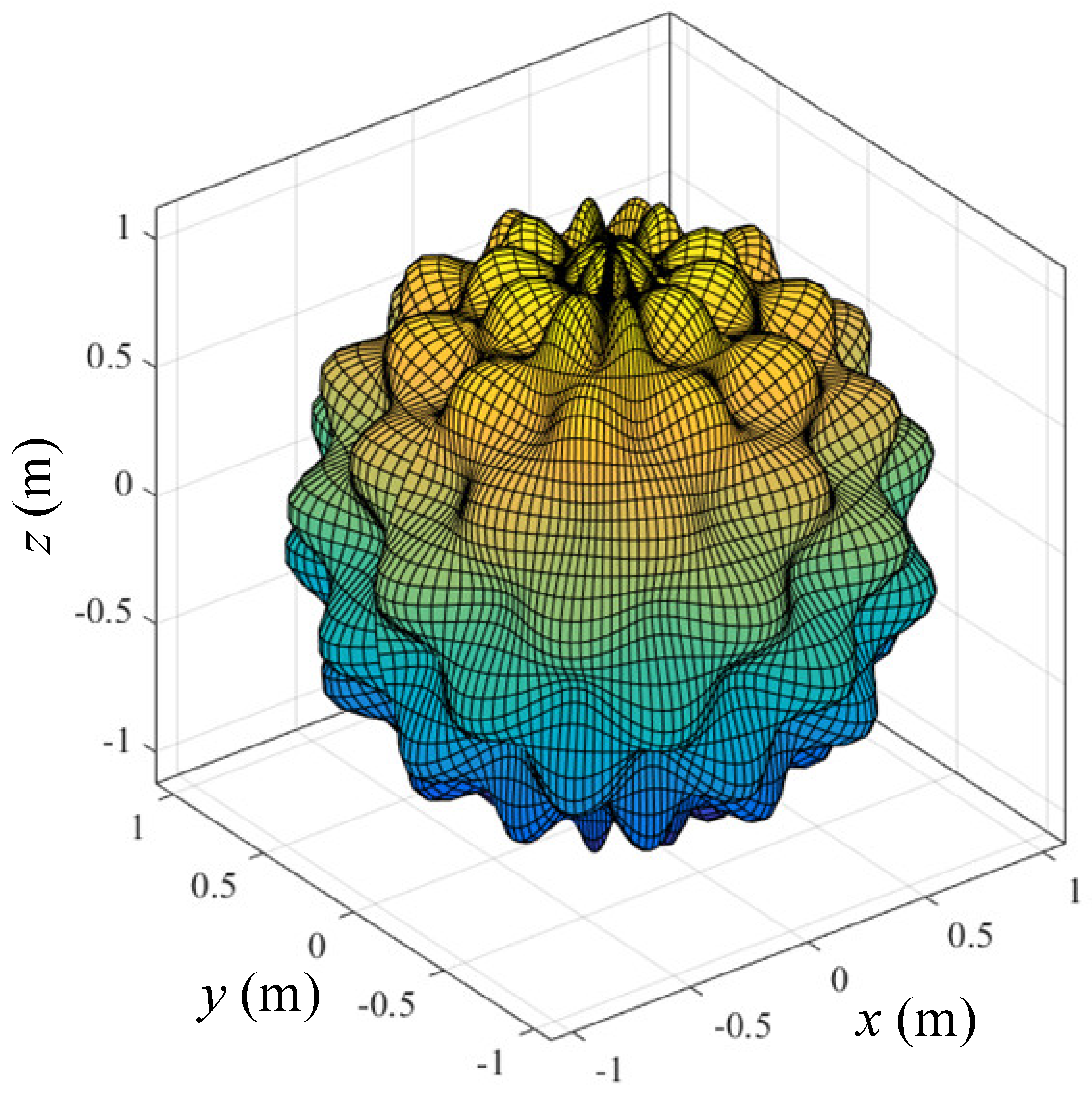 Symmetry 12 01419 g011