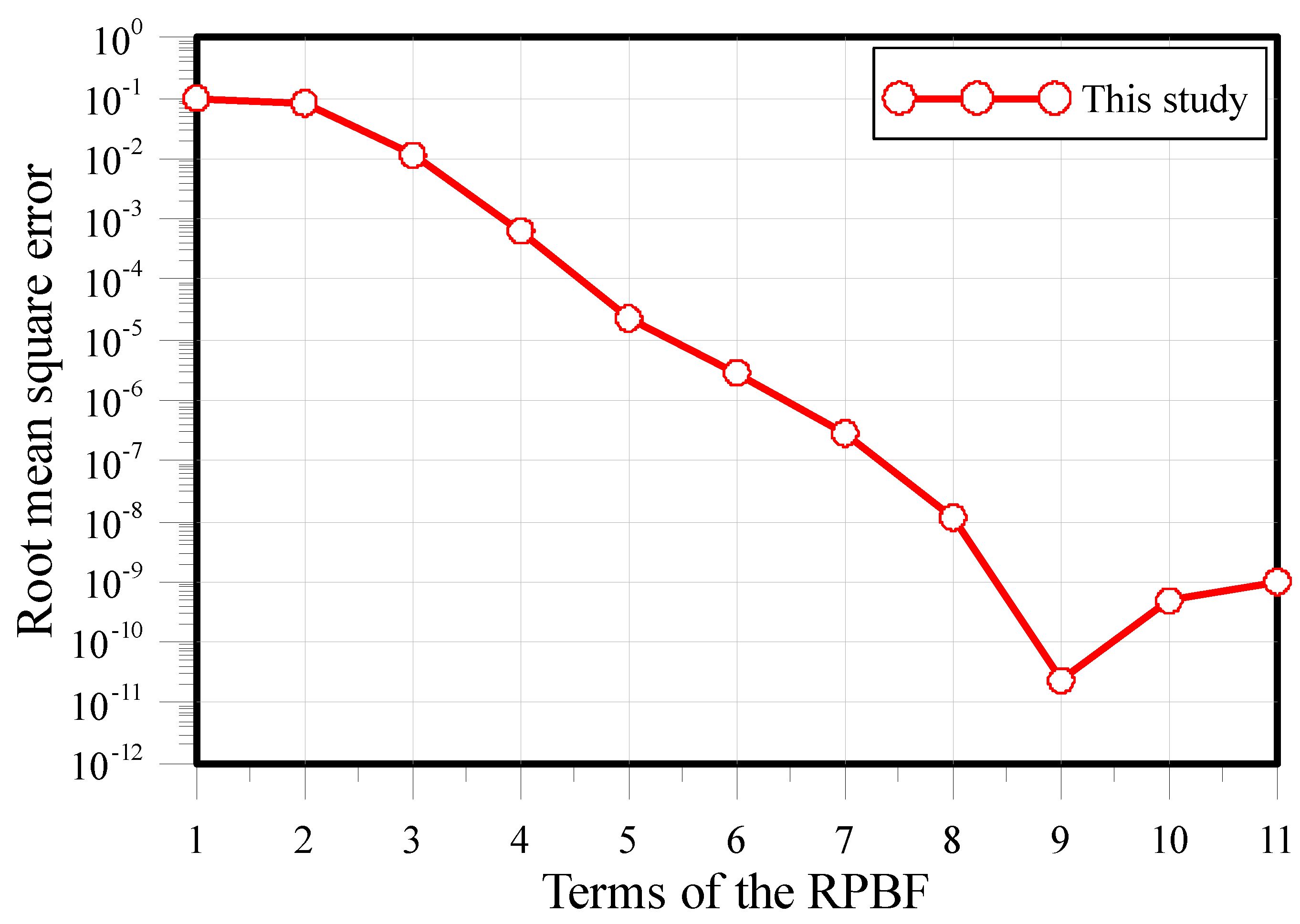 Symmetry 12 01419 g012