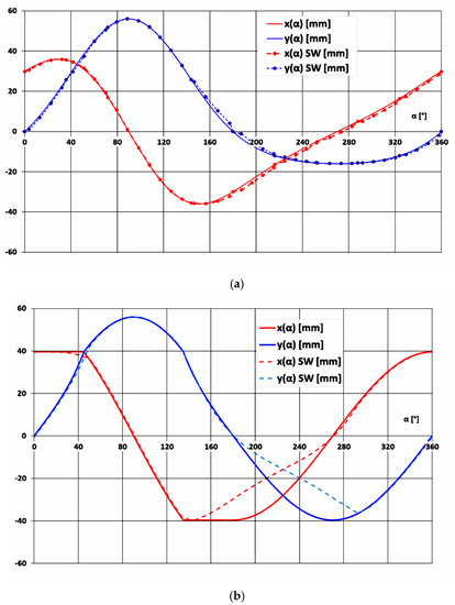 Symmetry 12 01422 g0a2a Symmetry 12 01422 g0a2a