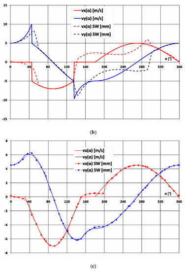 Symmetry 12 01422 g0a3b