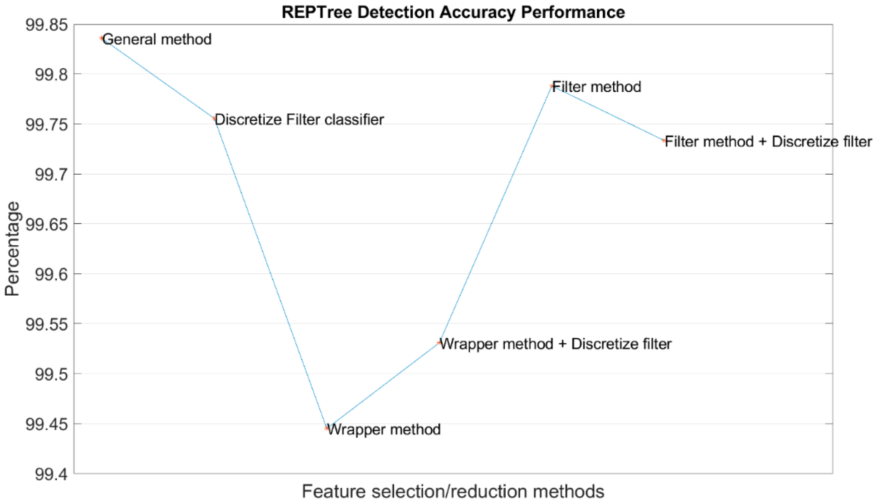 Symmetry 12 01424 g001