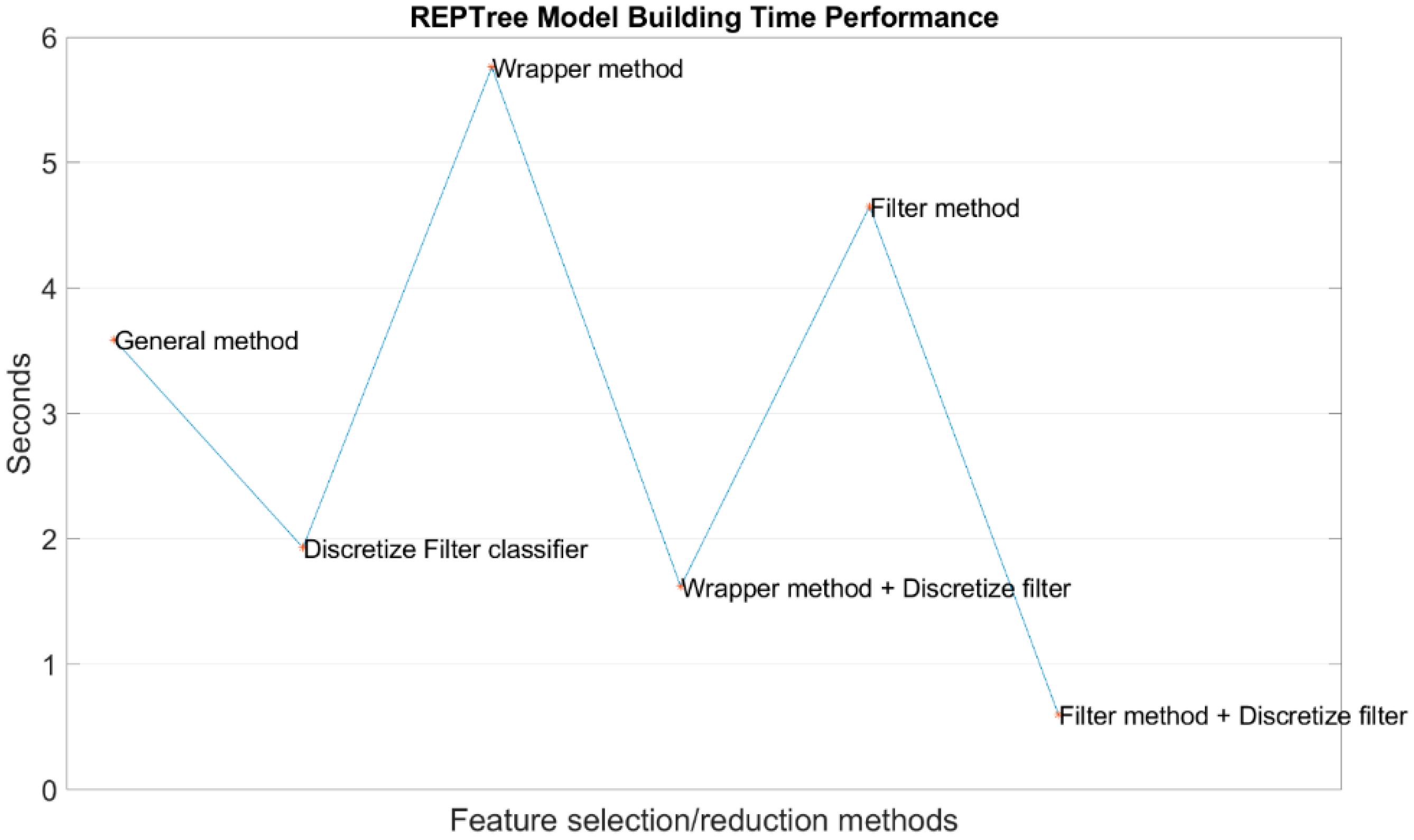 Symmetry 12 01424 g002