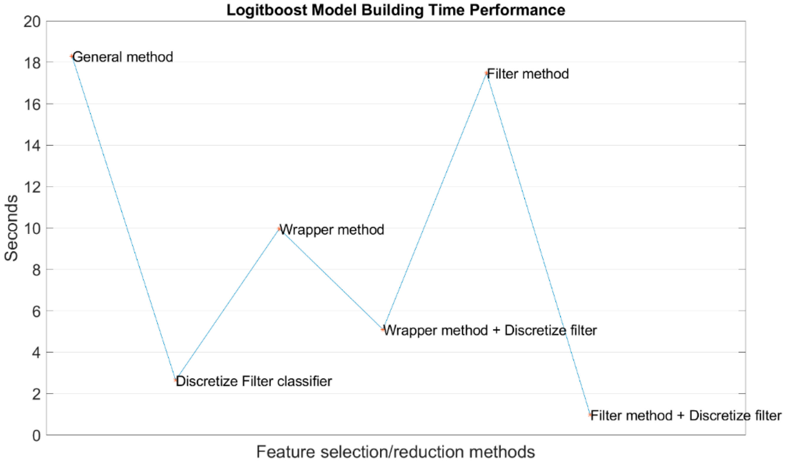Symmetry 12 01424 g004