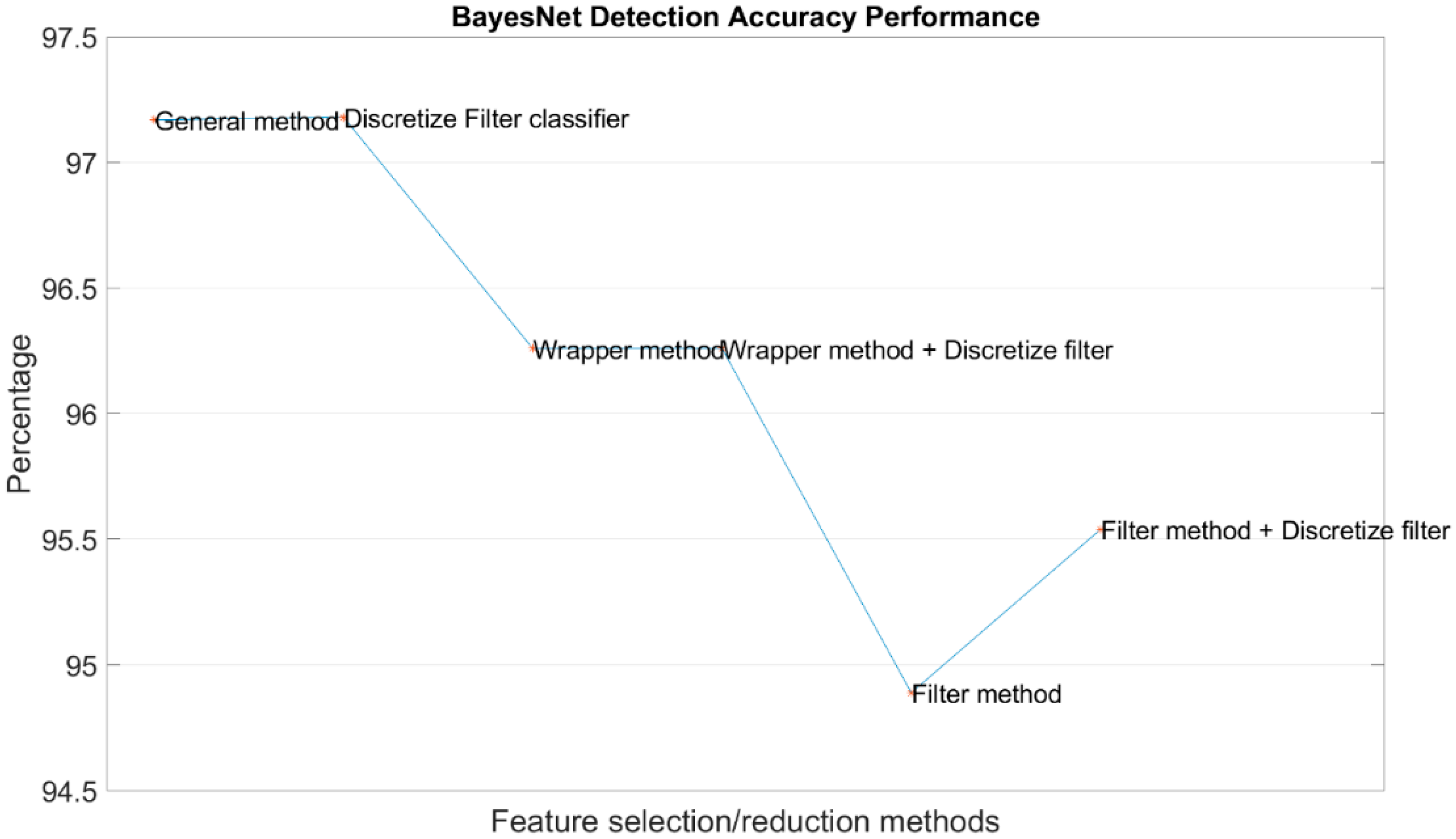 Symmetry 12 01424 g009