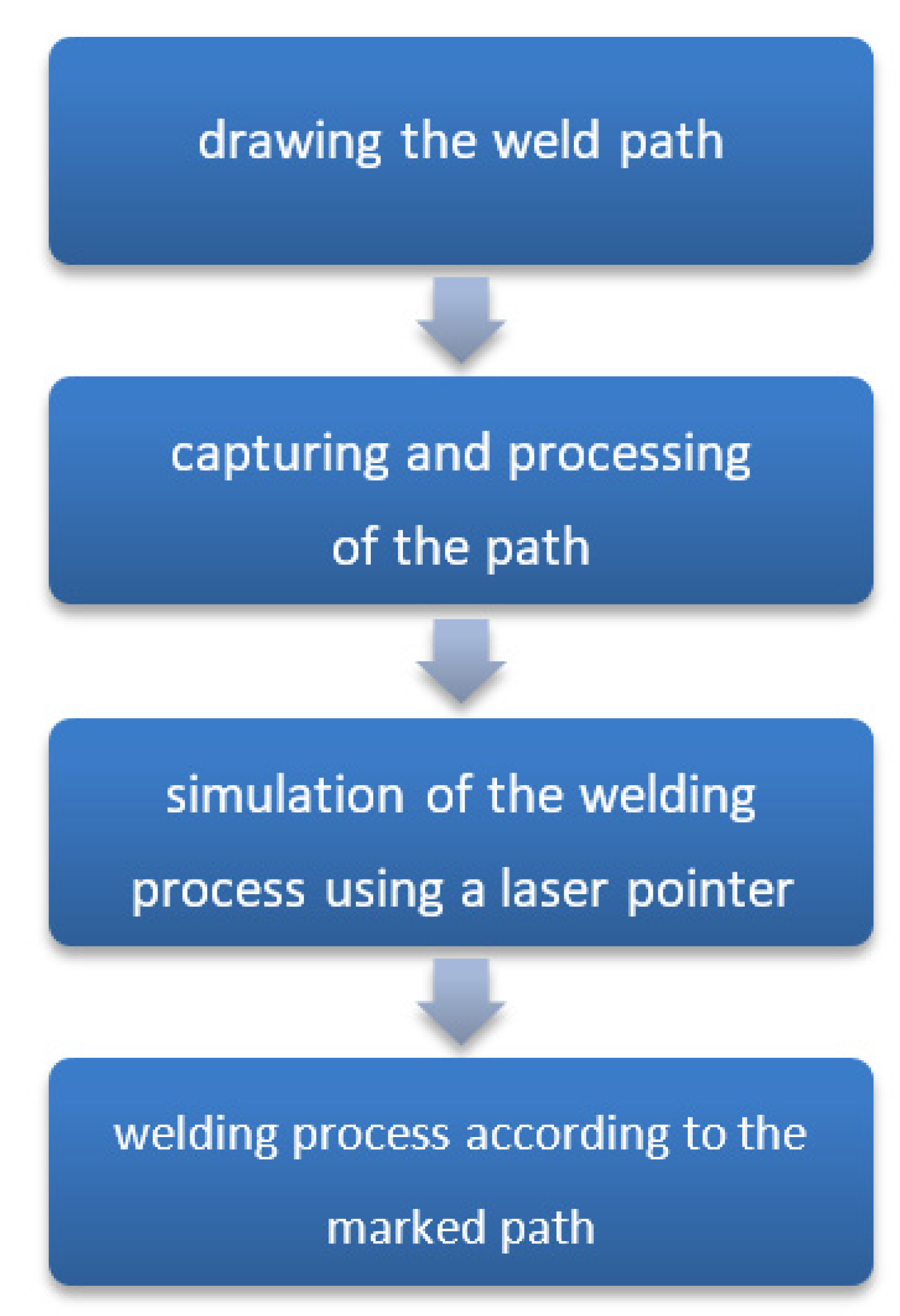Symmetry 12 01429 g001