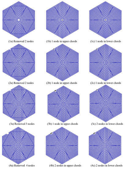 Symmetry 12 01434 g011a Symmetry 12 01434 g011a