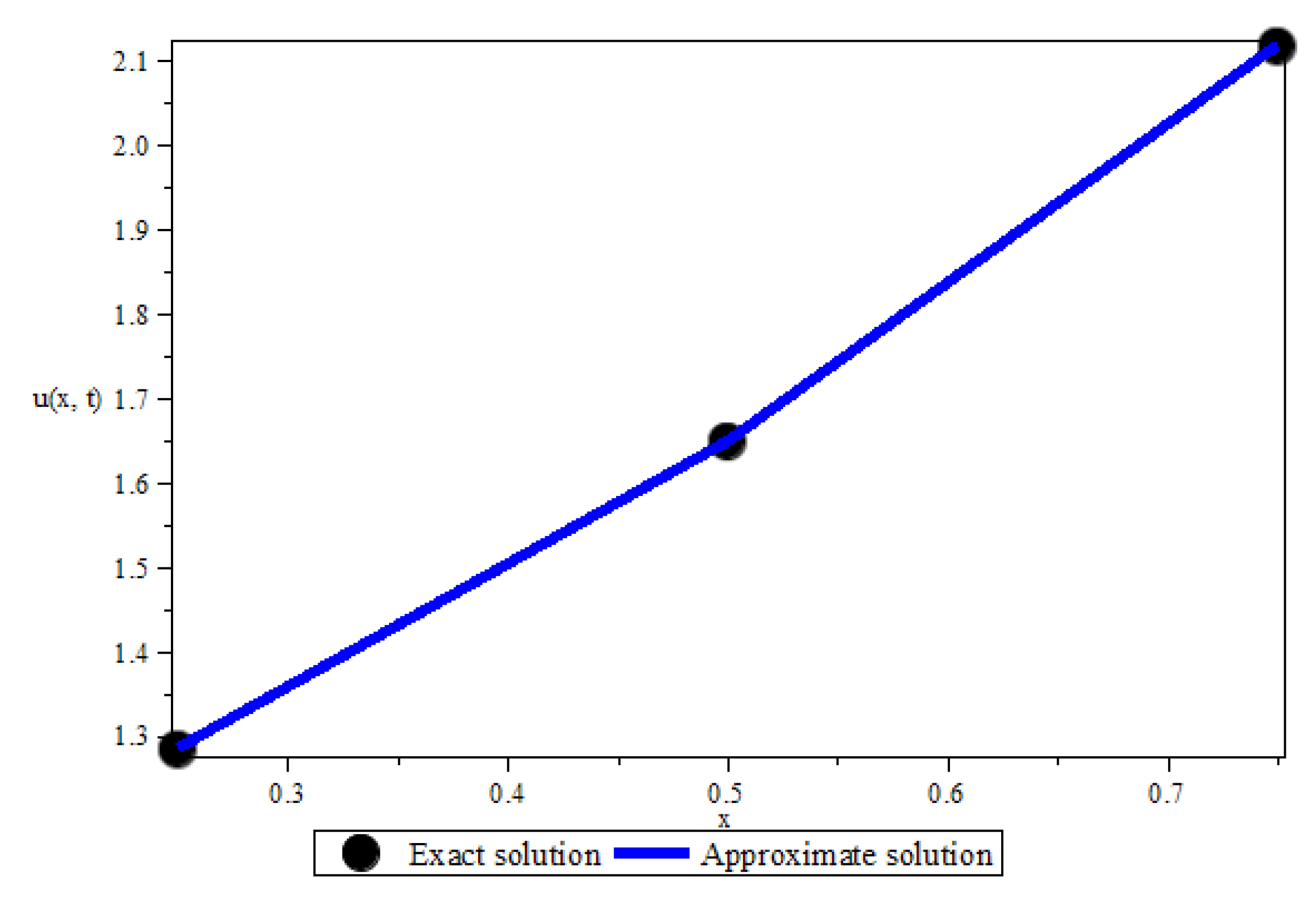Symmetry 12 01437 g001