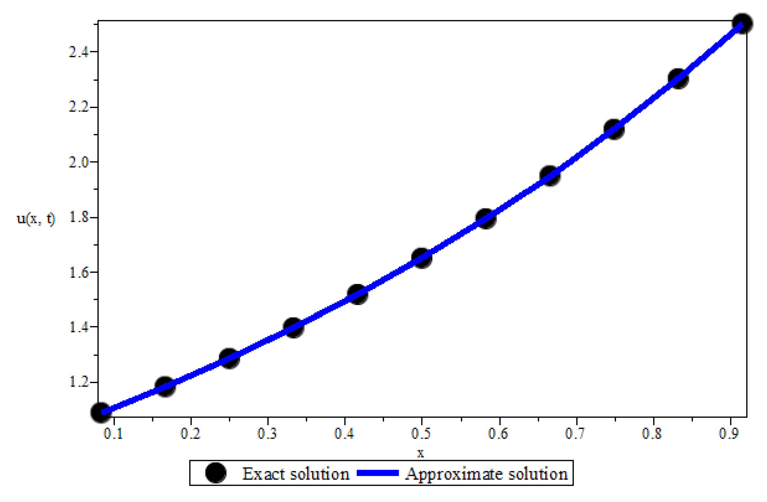 Symmetry 12 01437 g002