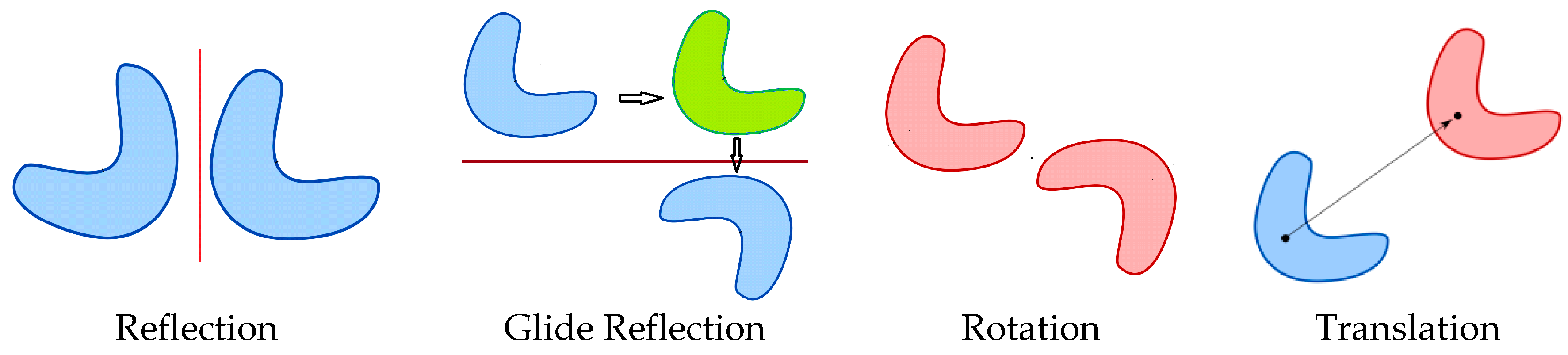 Symmetry 12 01438 g001