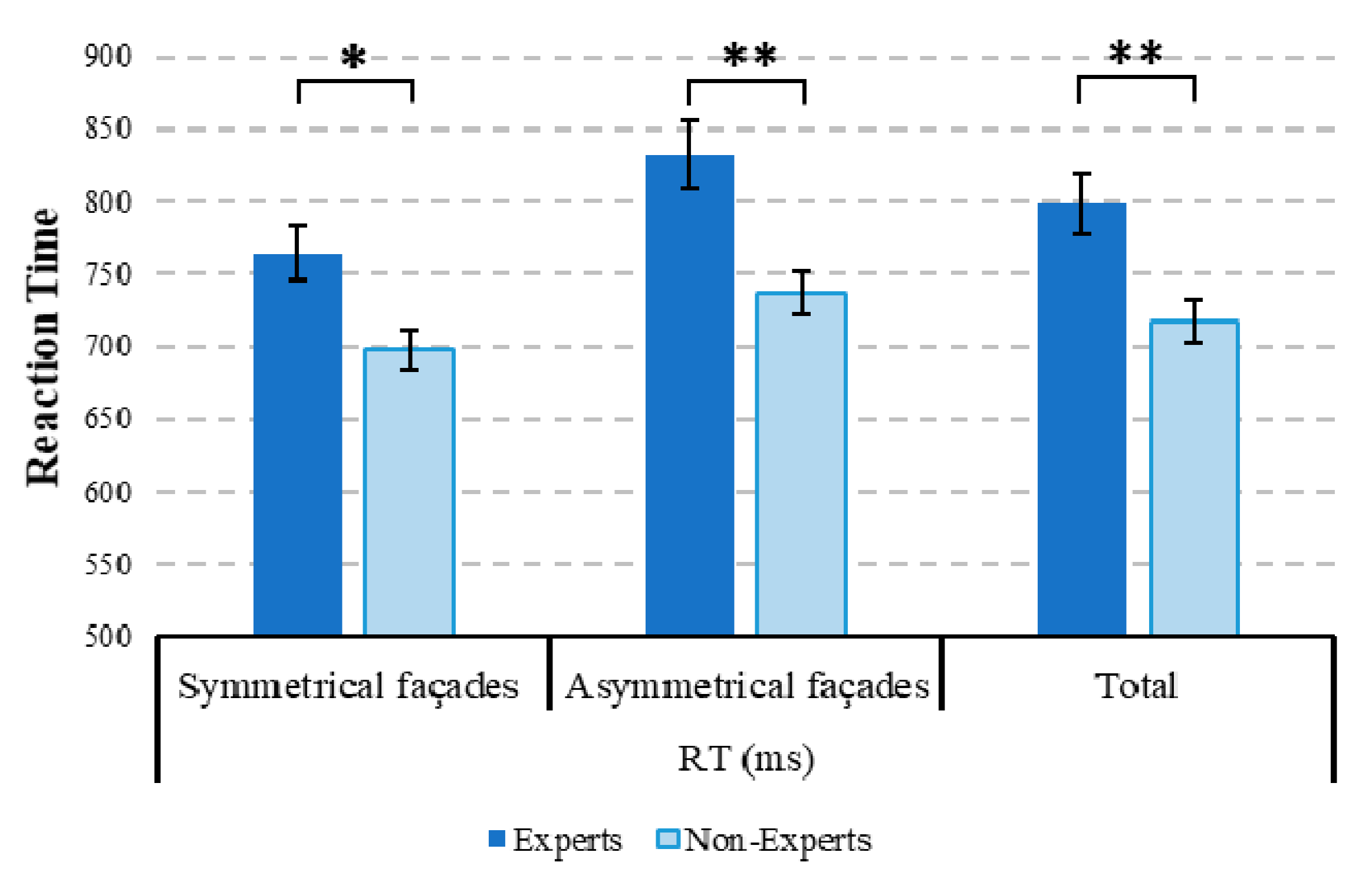 Symmetry 12 01438 g007