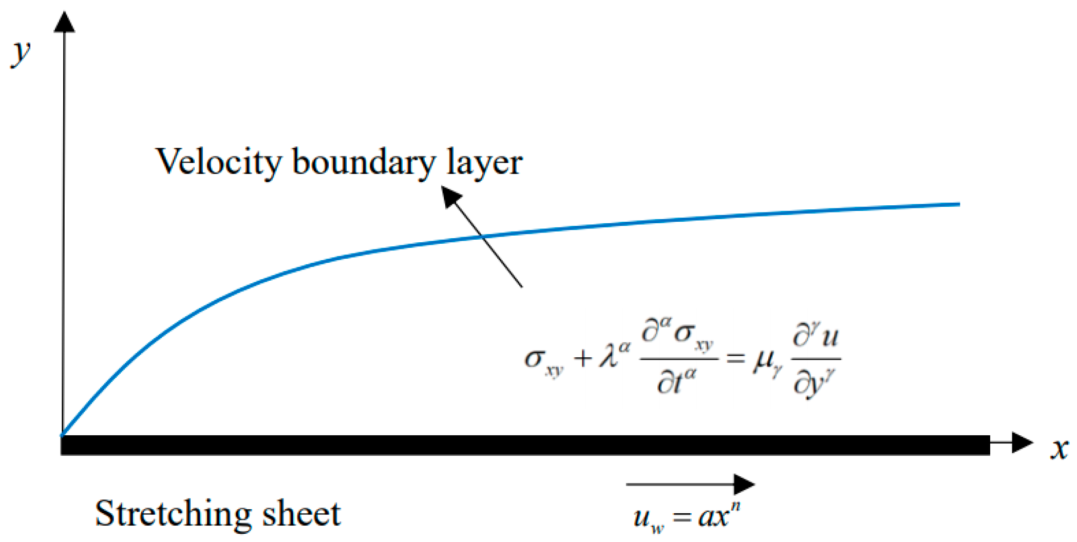 Symmetry 12 01446 g001