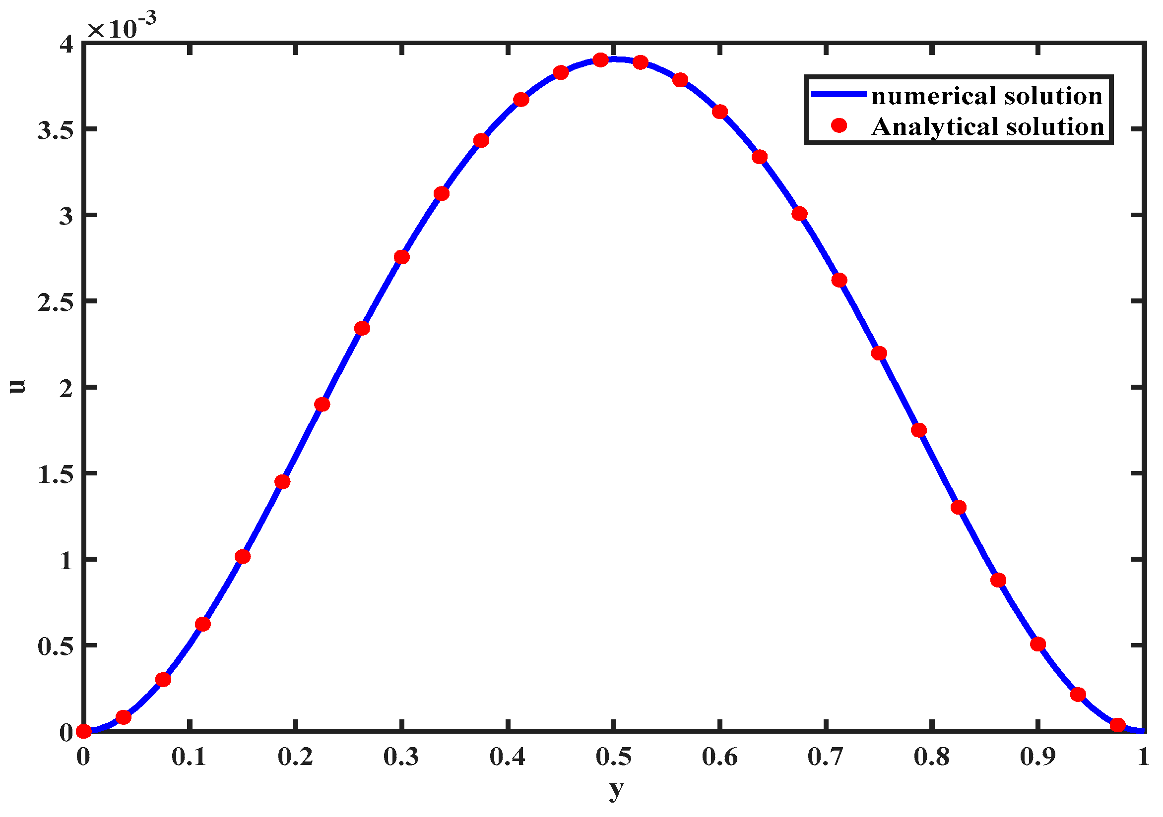 Symmetry 12 01446 g002