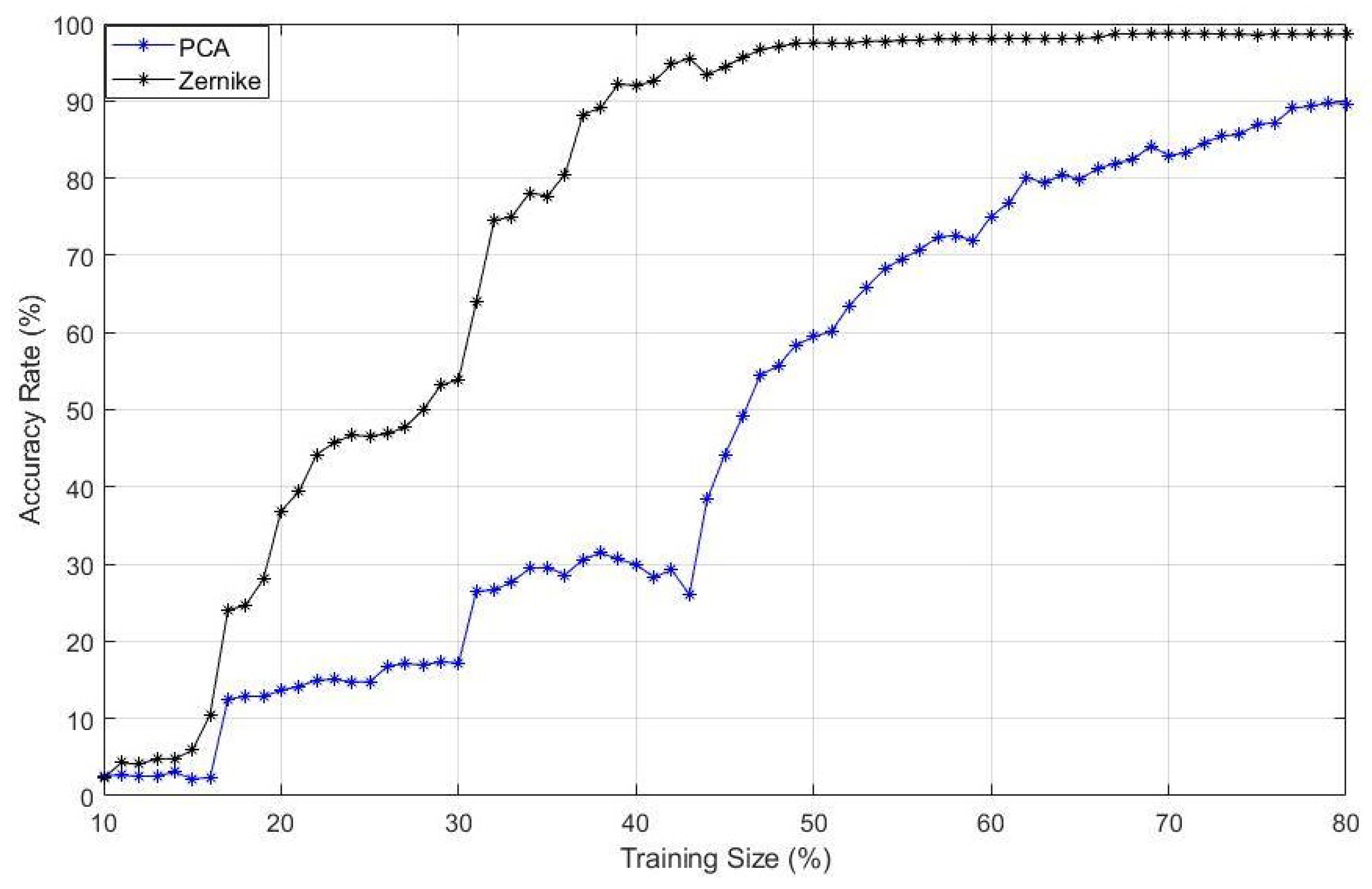 Symmetry 12 01448 g007