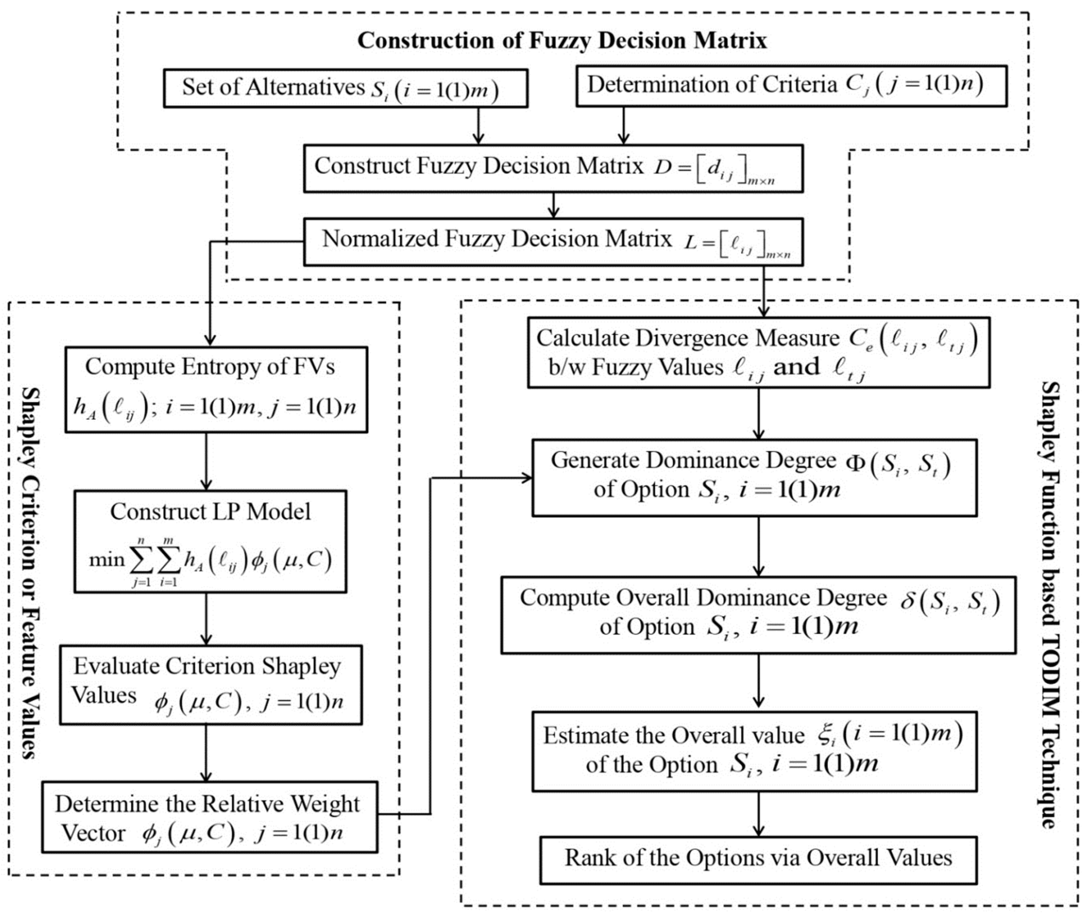 Symmetry 12 01452 g001